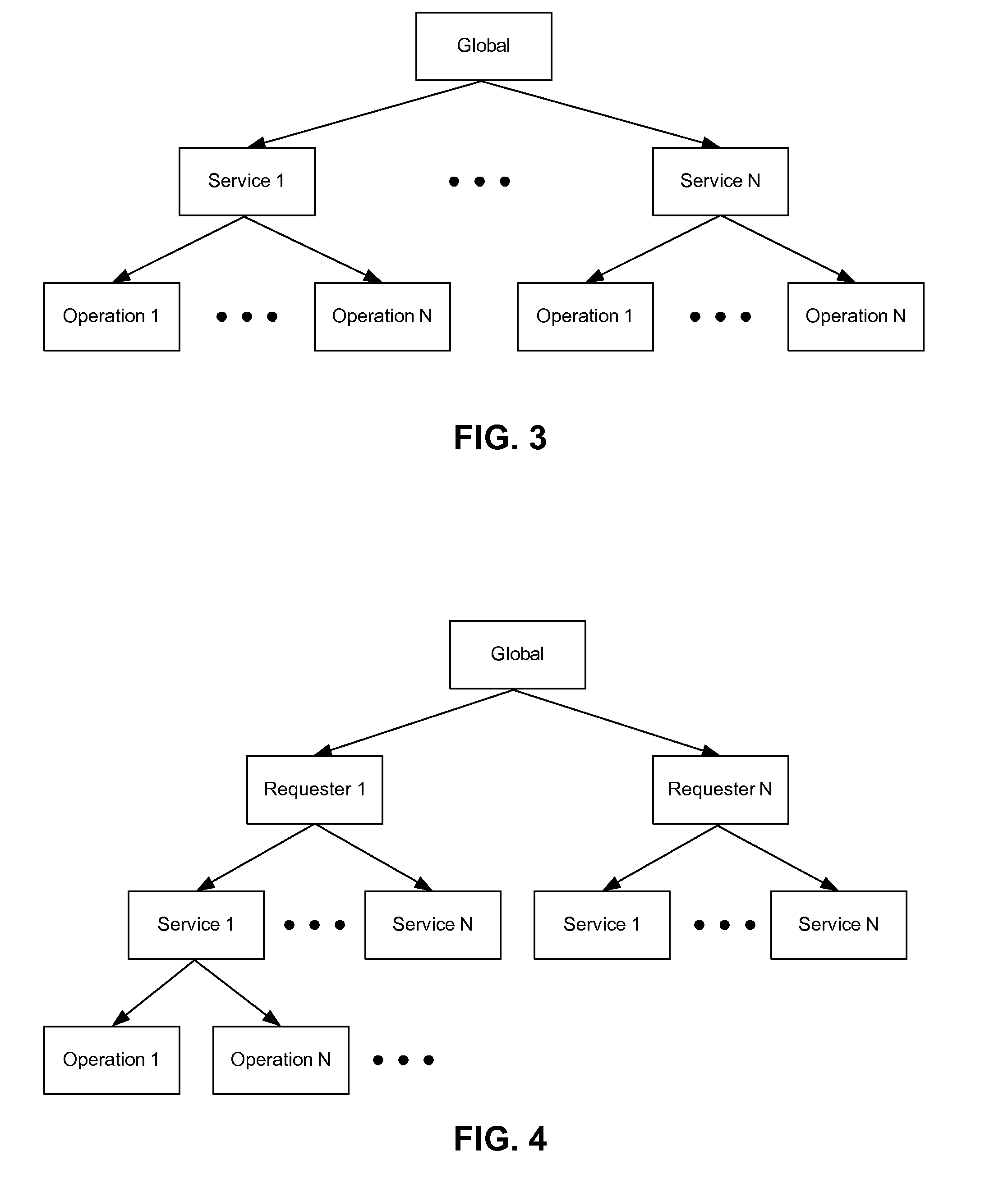 Method for Distributed Hierarchical Admission Control across a Cluster