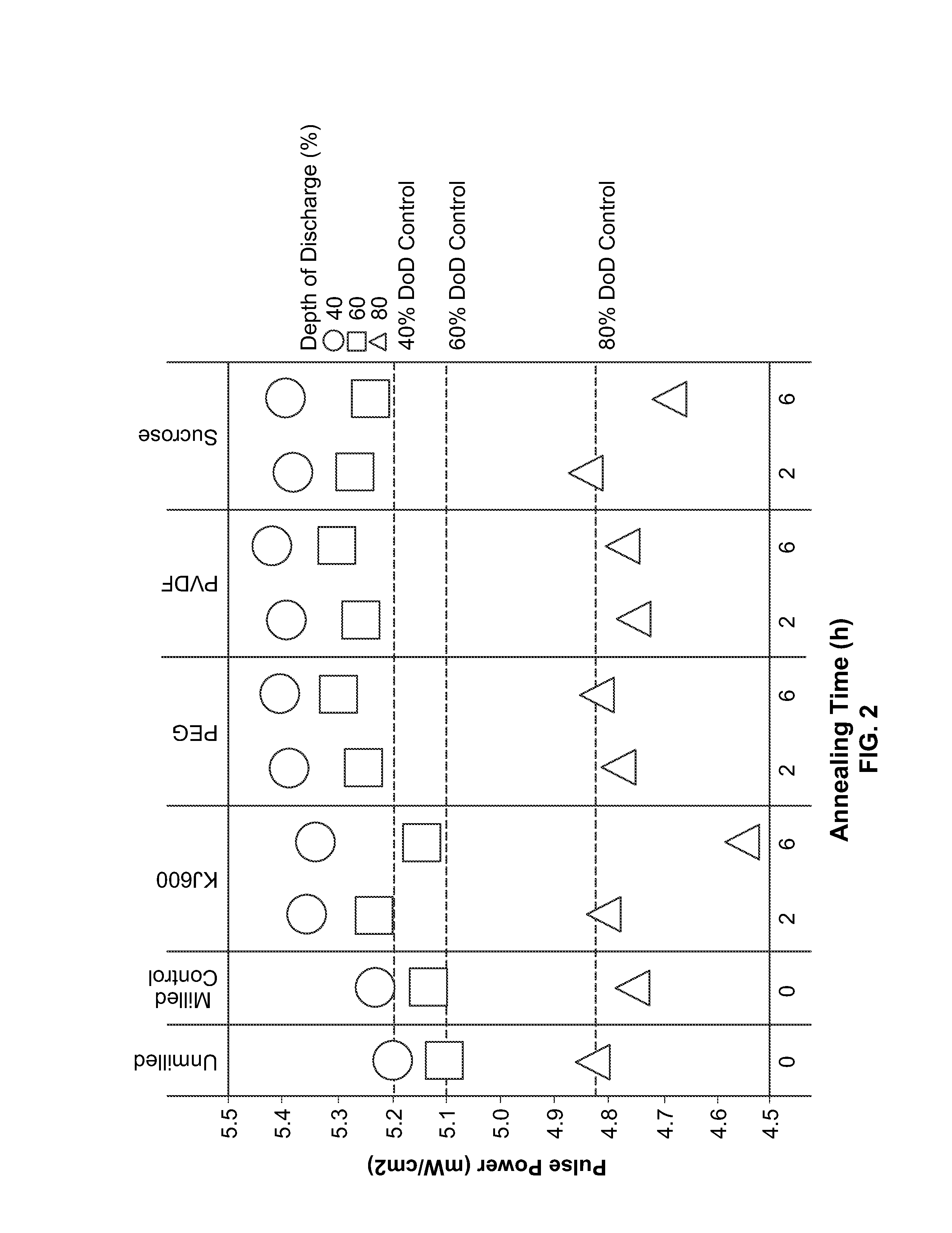 Cathode for a Battery