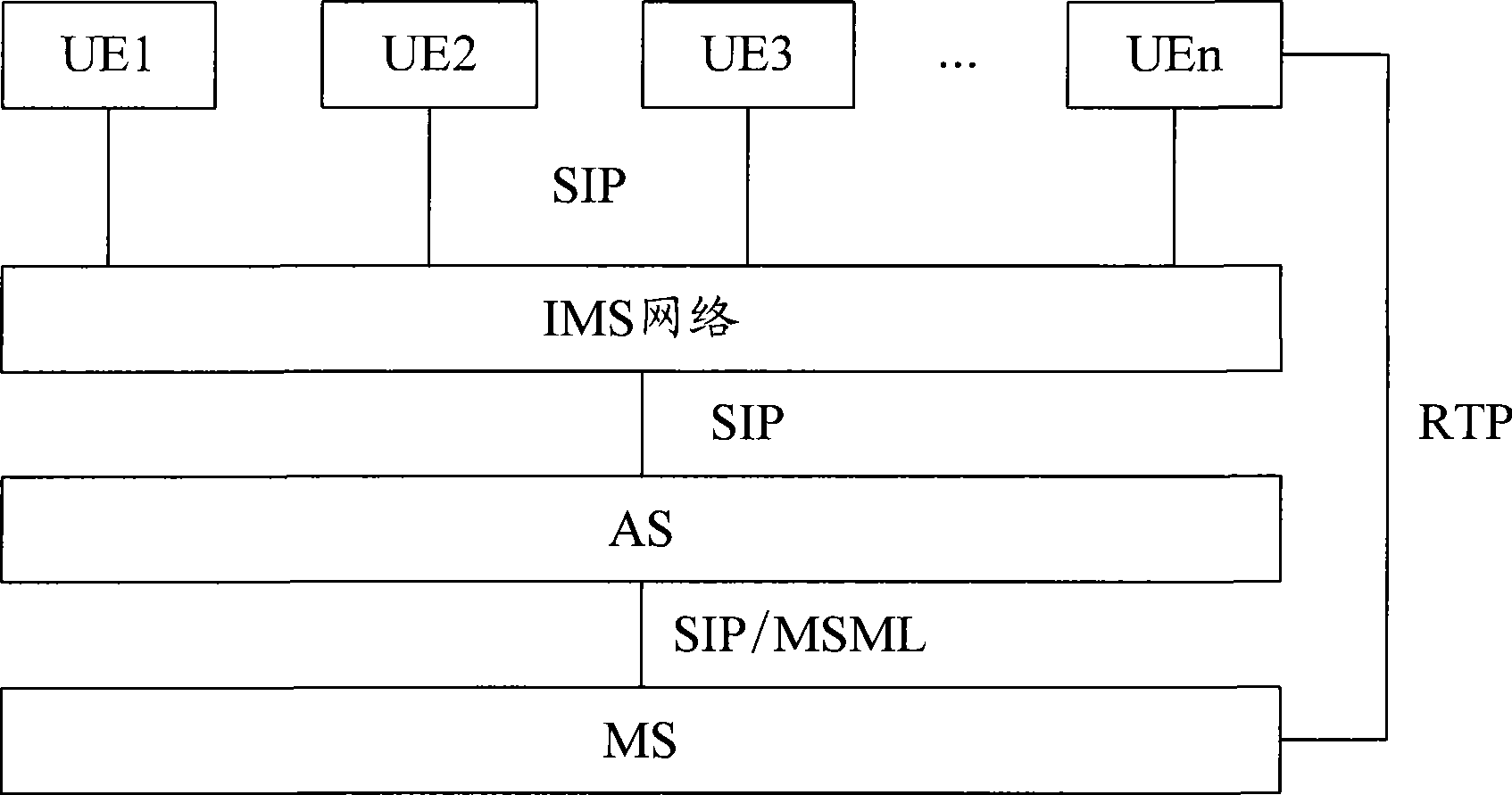 Video meeting implementing method and system based on media server