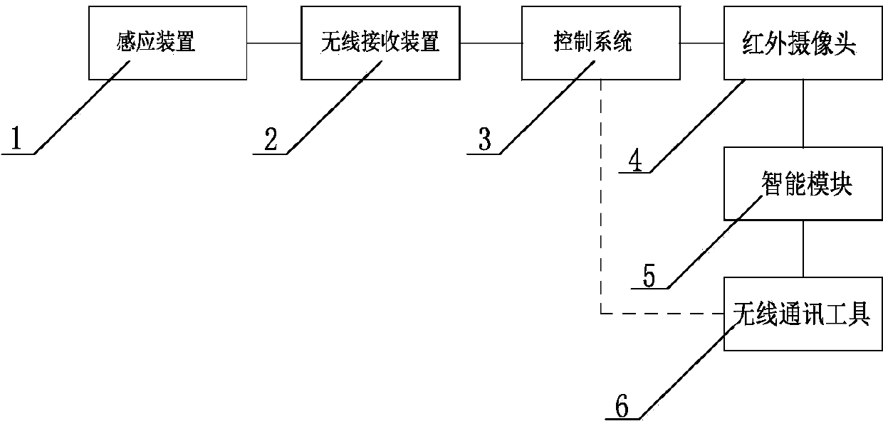 Remote mobile intelligent visual alarm monitoring system and monitoring method thereof