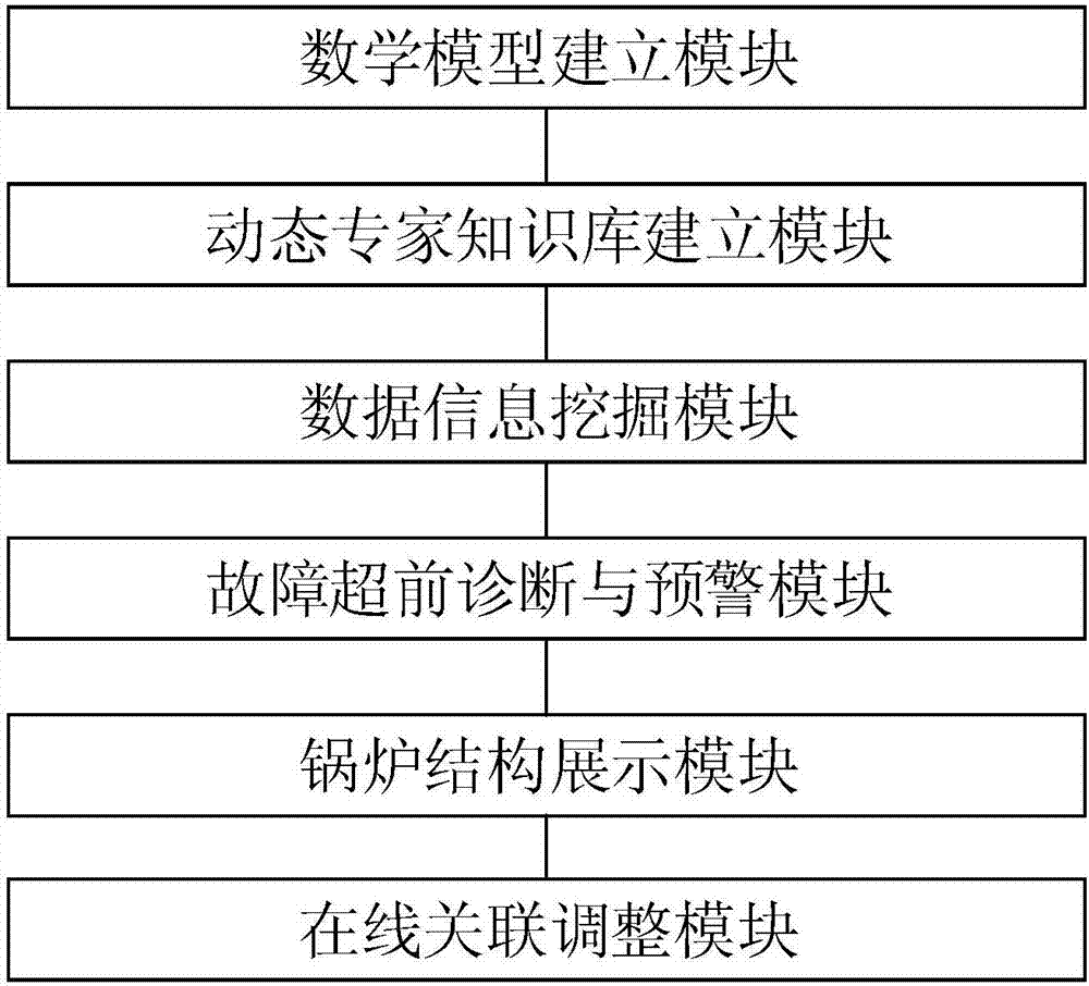 Method and system for advanced diagnosis and analysis of main heating surface of boiler