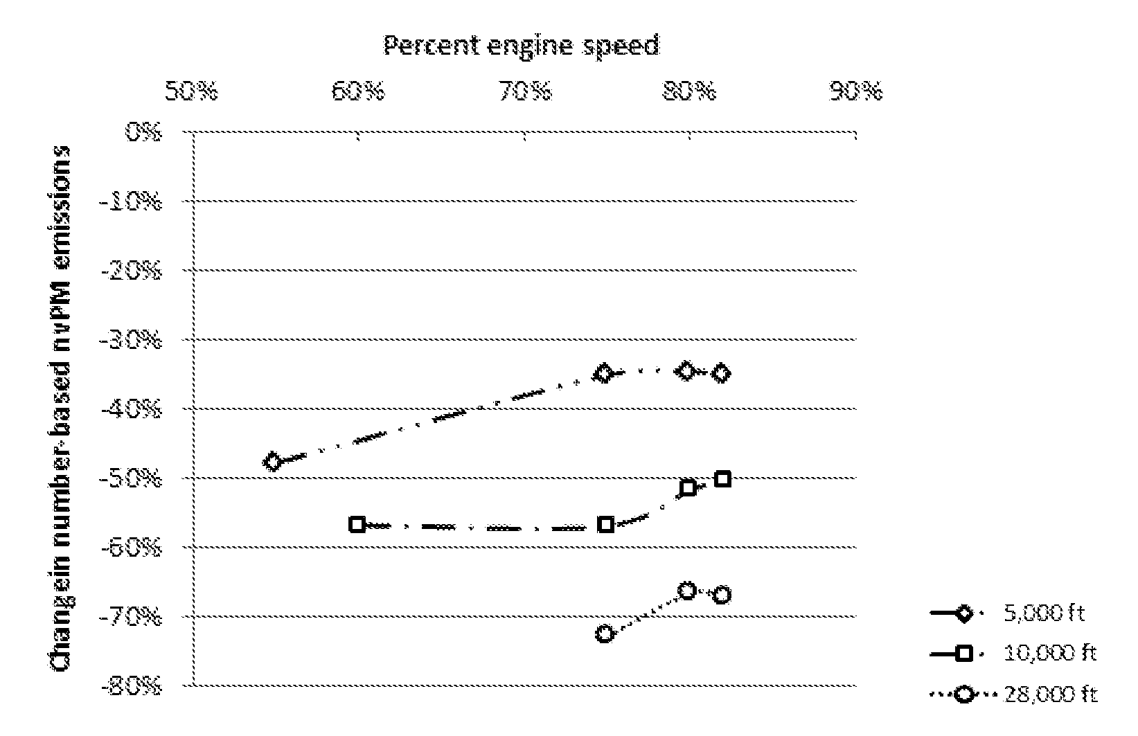 Reduced emissions aromatics-containing jet fuels