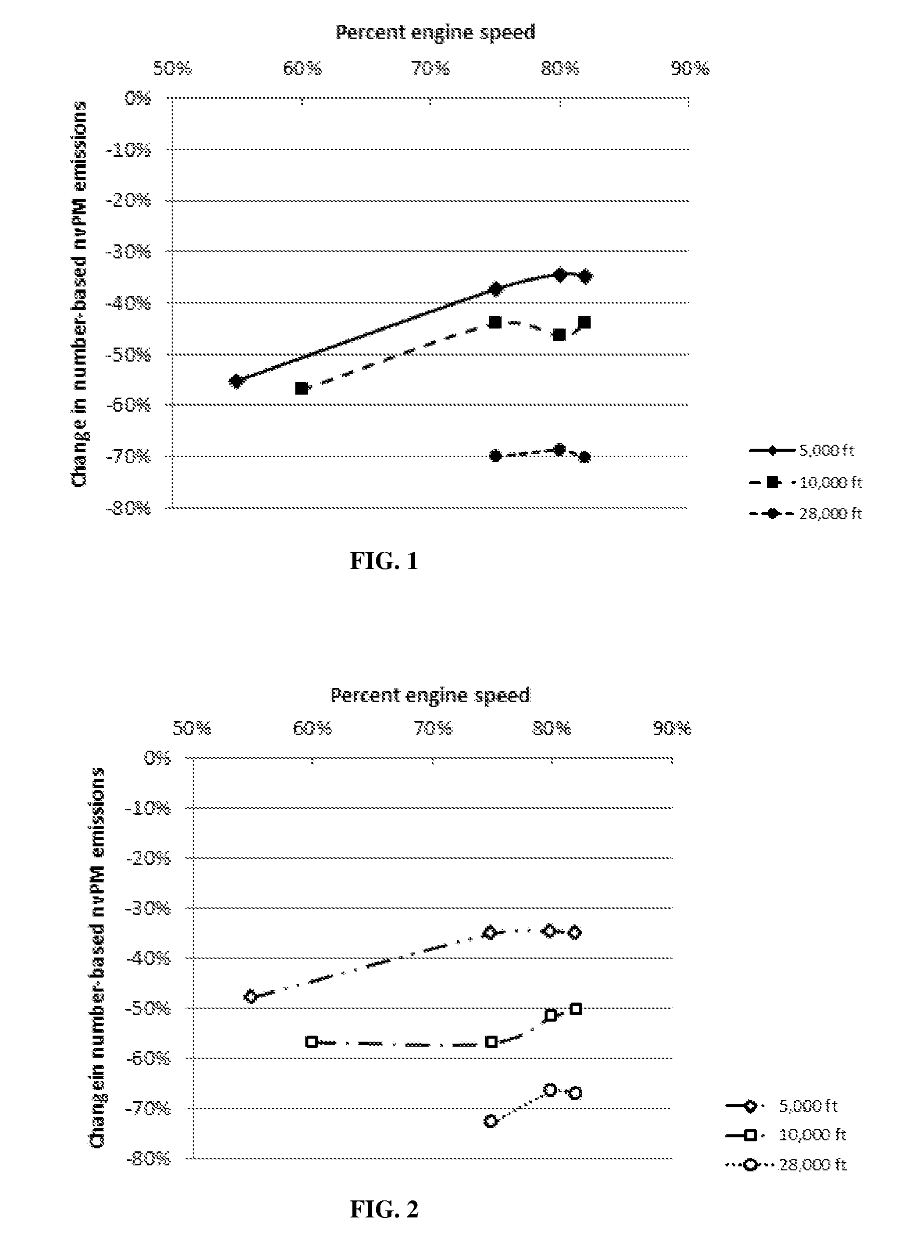 Reduced emissions aromatics-containing jet fuels