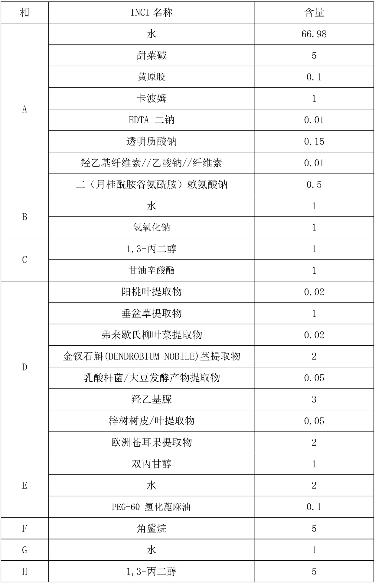 High-permeability moisture-preserving mask and preparation method thereof