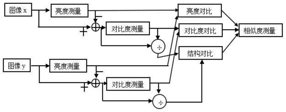 Image Quality Evaluation Method Based on Human Visual System