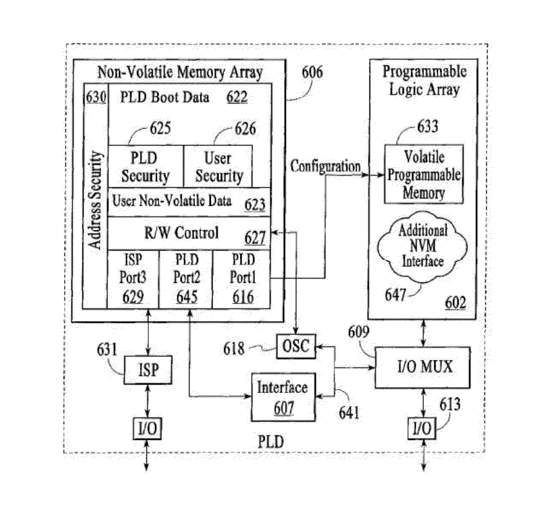 Programmable Logic Device With On-Chip User Non-Volatile Memory