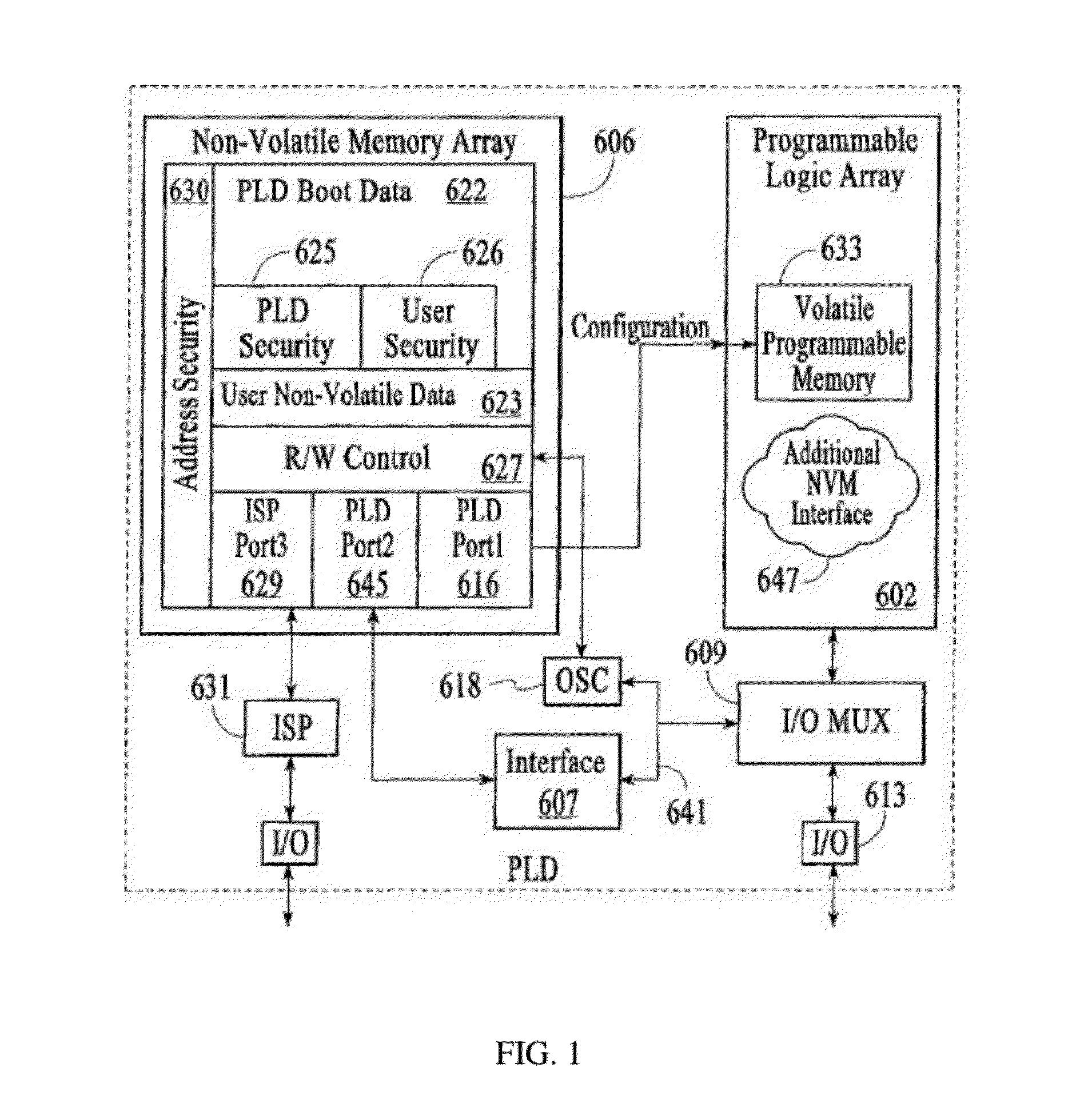 Programmable Logic Device With On-Chip User Non-Volatile Memory