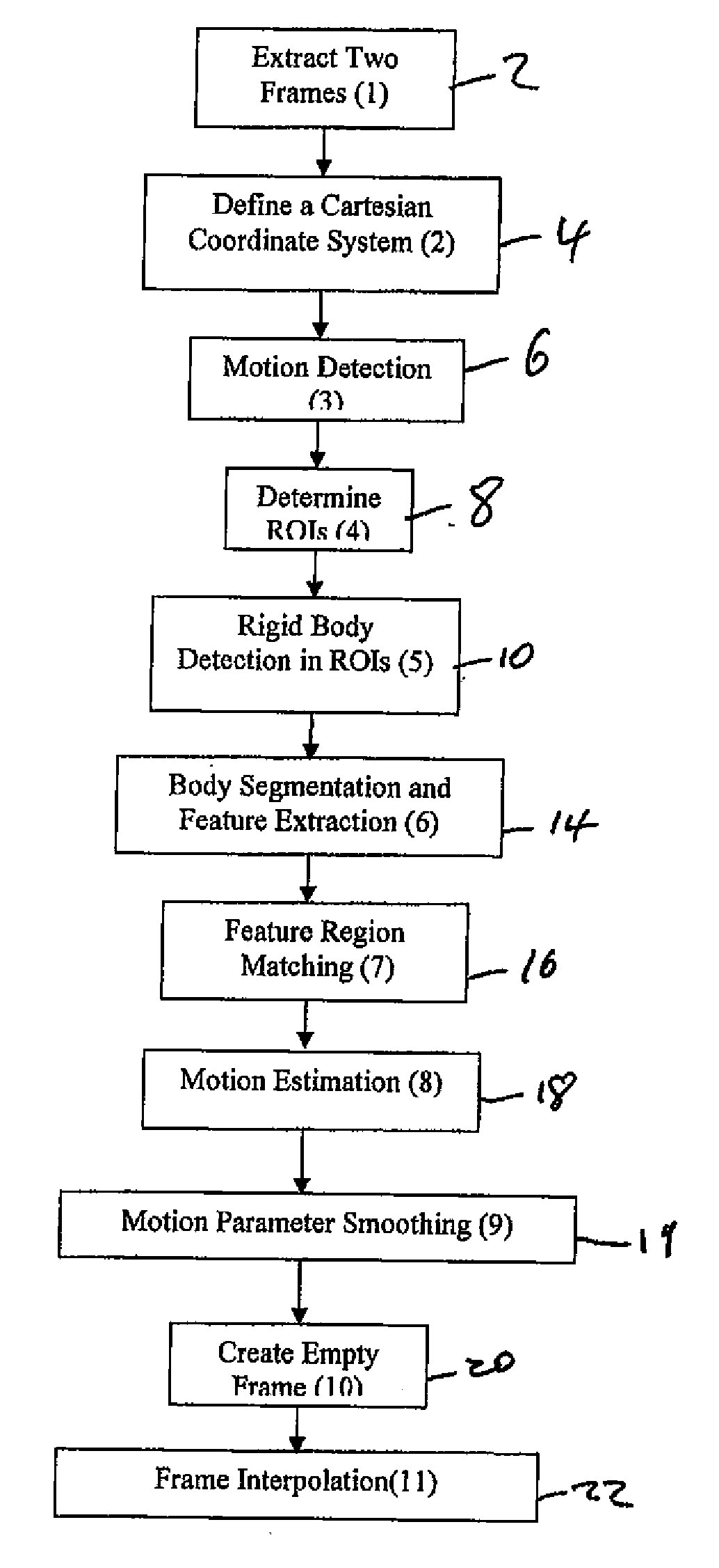 Method and apparatus for frame interpolation