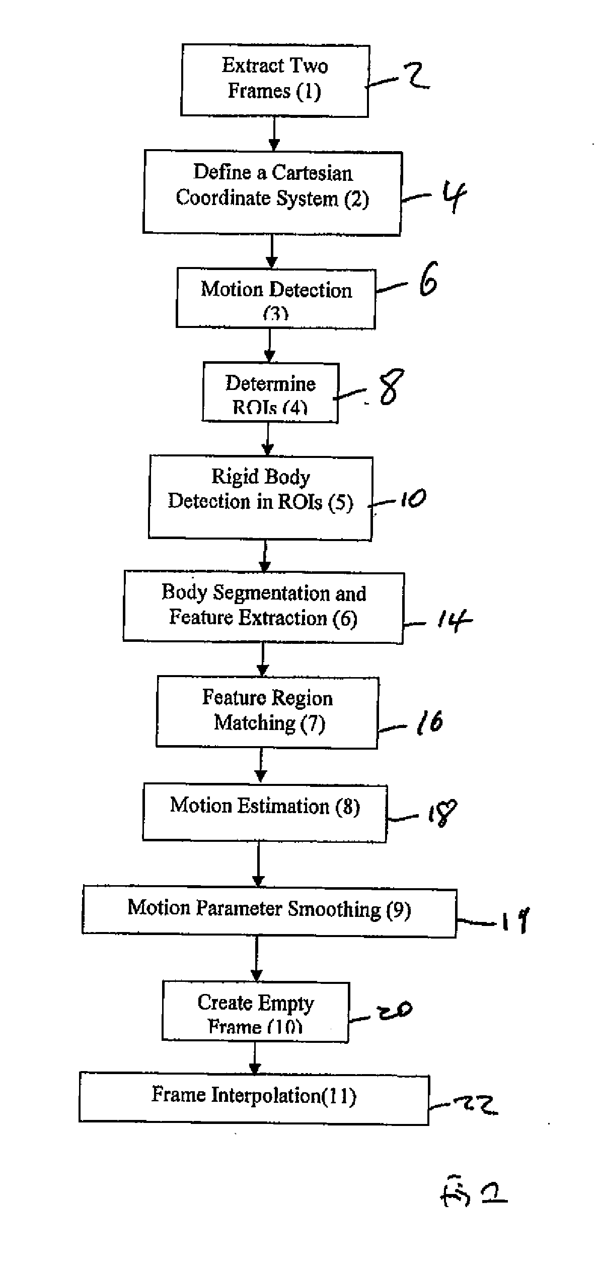 Method and apparatus for frame interpolation