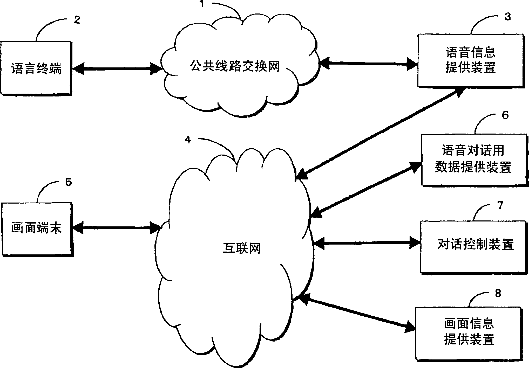 Convertional system and conversation control device