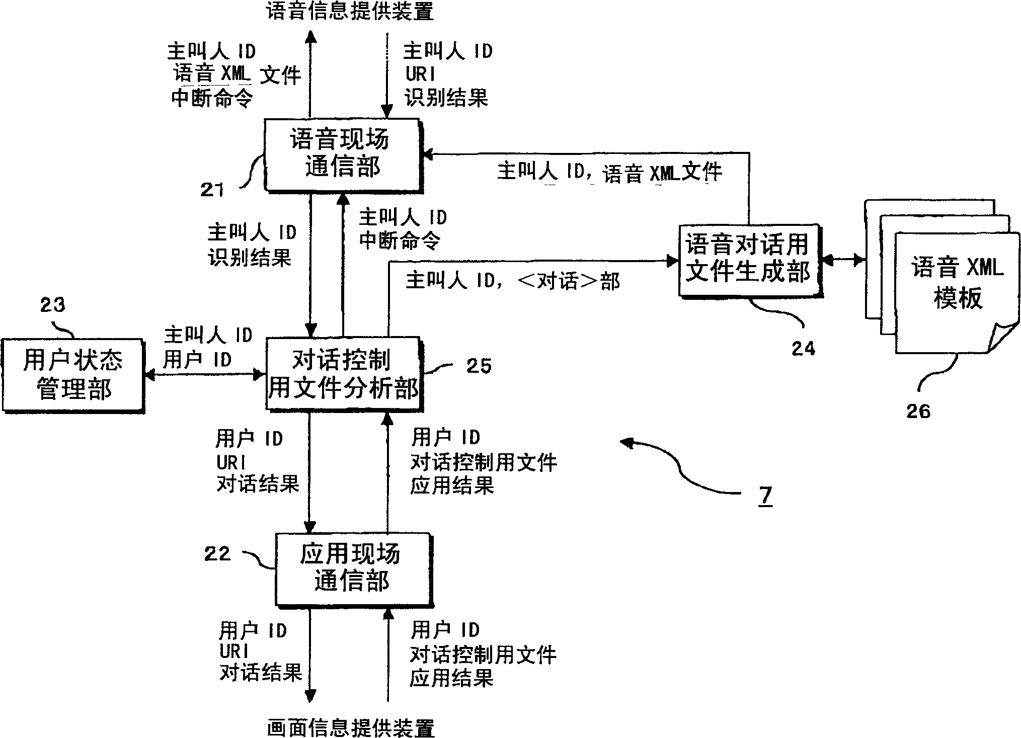 Convertional system and conversation control device