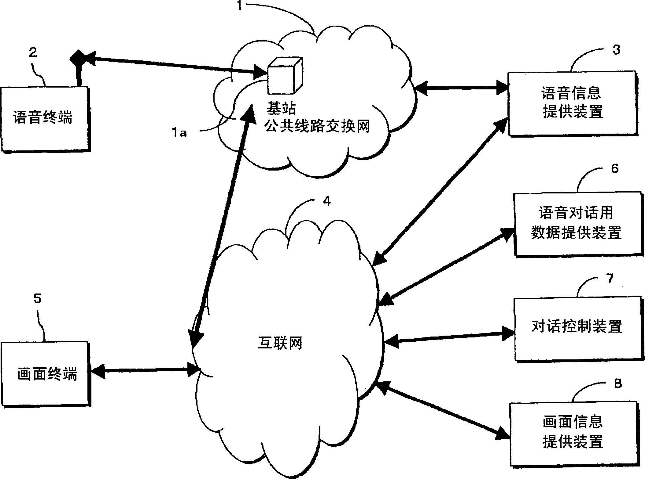 Convertional system and conversation control device