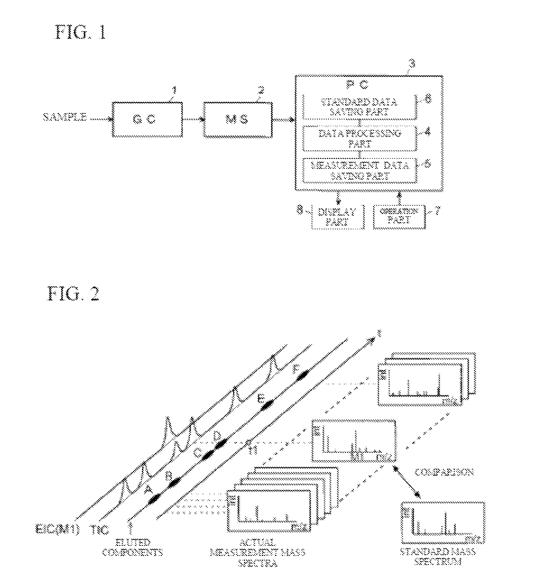 Chromatograph mass spectrometry data processing device