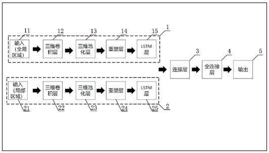 Micro-expression recognition method based on multi-scale spatial-temporal feature neural network