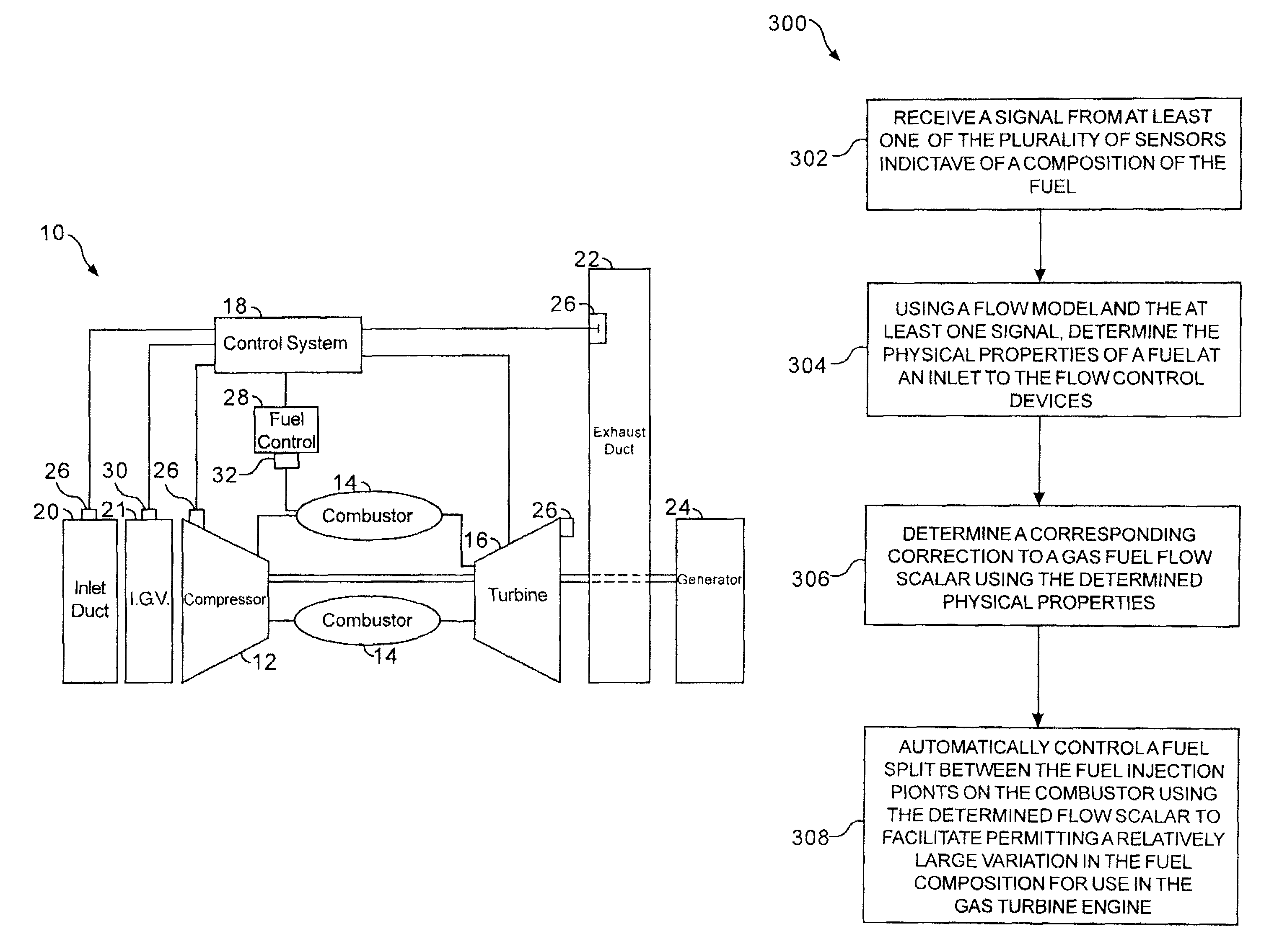 Methods and apparatus for operating gas turbine engine systems