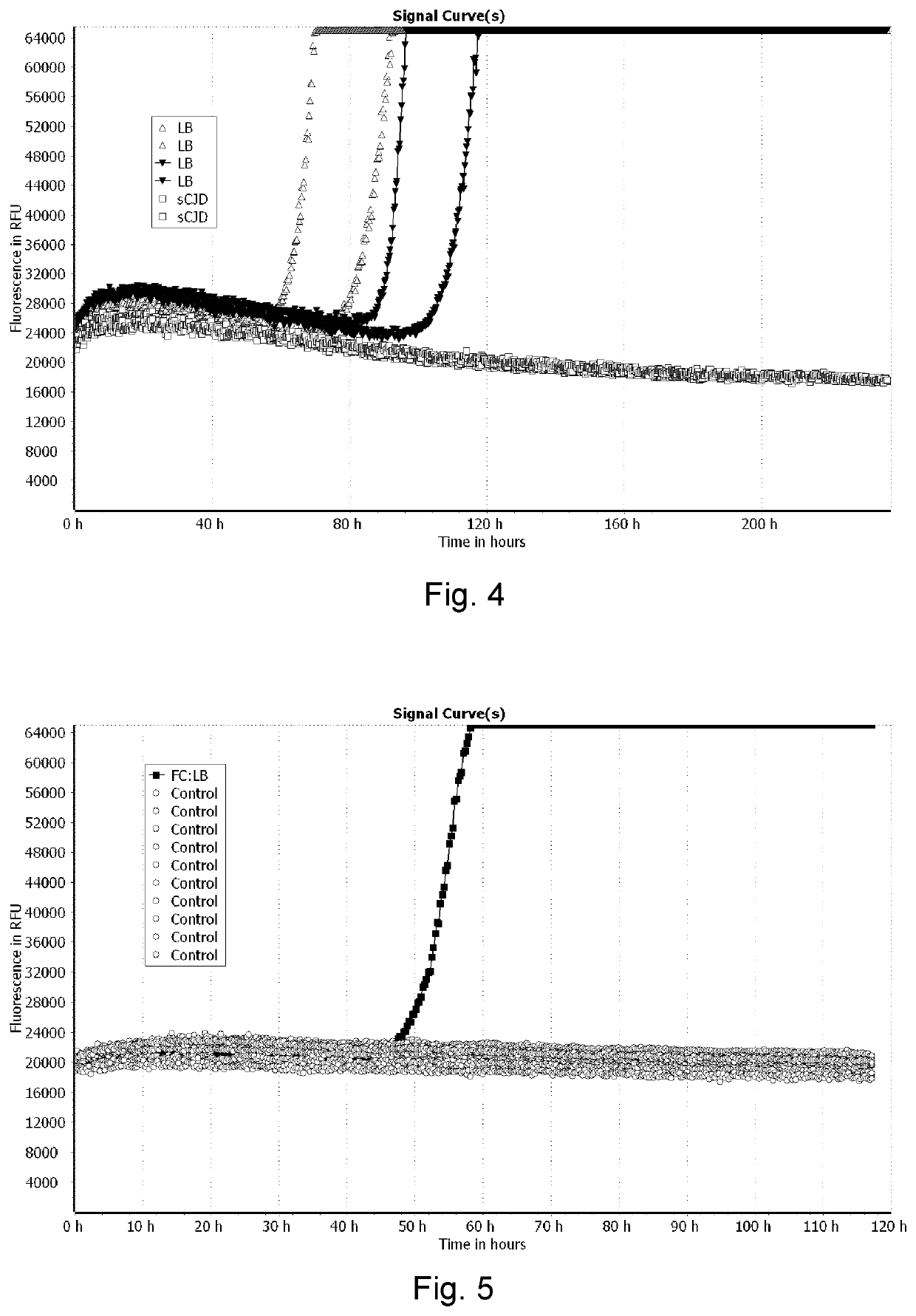 Alpha-synuclein detection assay and method for diagnosing alpha-synucleinopathies