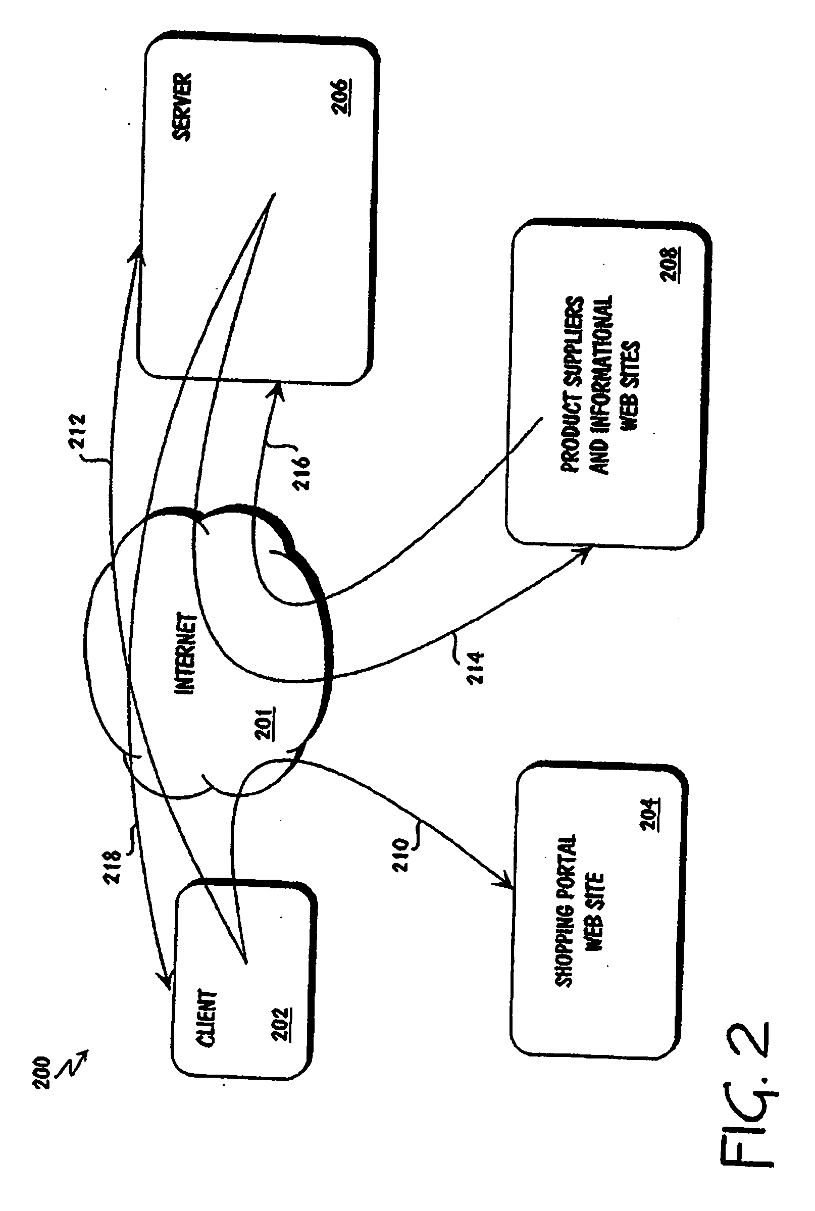 Method and apparatus for dynamic information connection engine