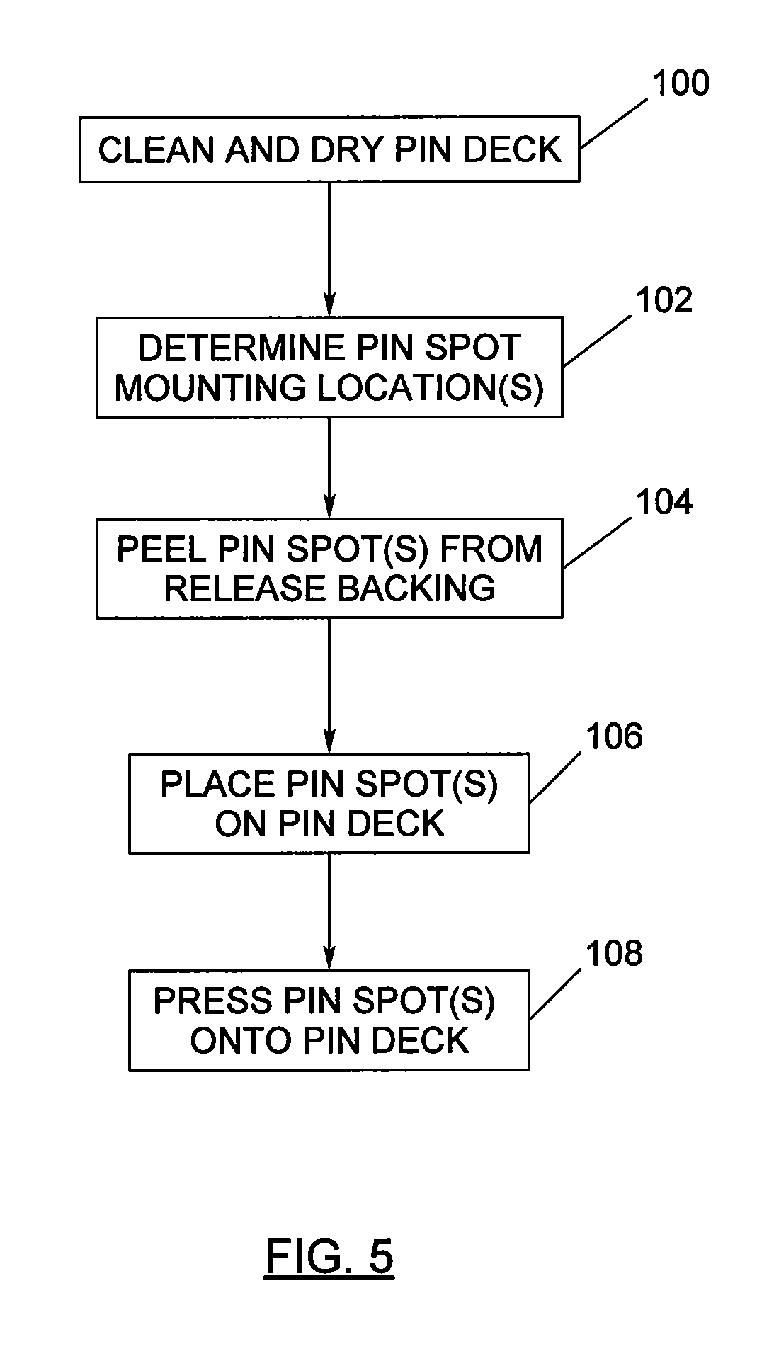 No-slide pin spot