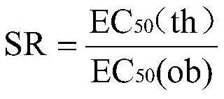 A kind of fungicide composition containing terpene alcohol and chitosan and its preparation method and application