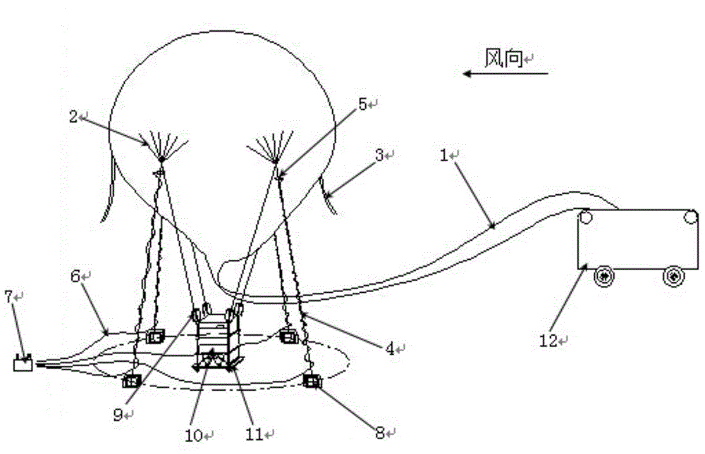 Near space balloon system safety release method