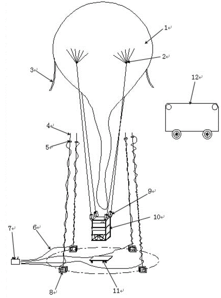 Near space balloon system safety release method