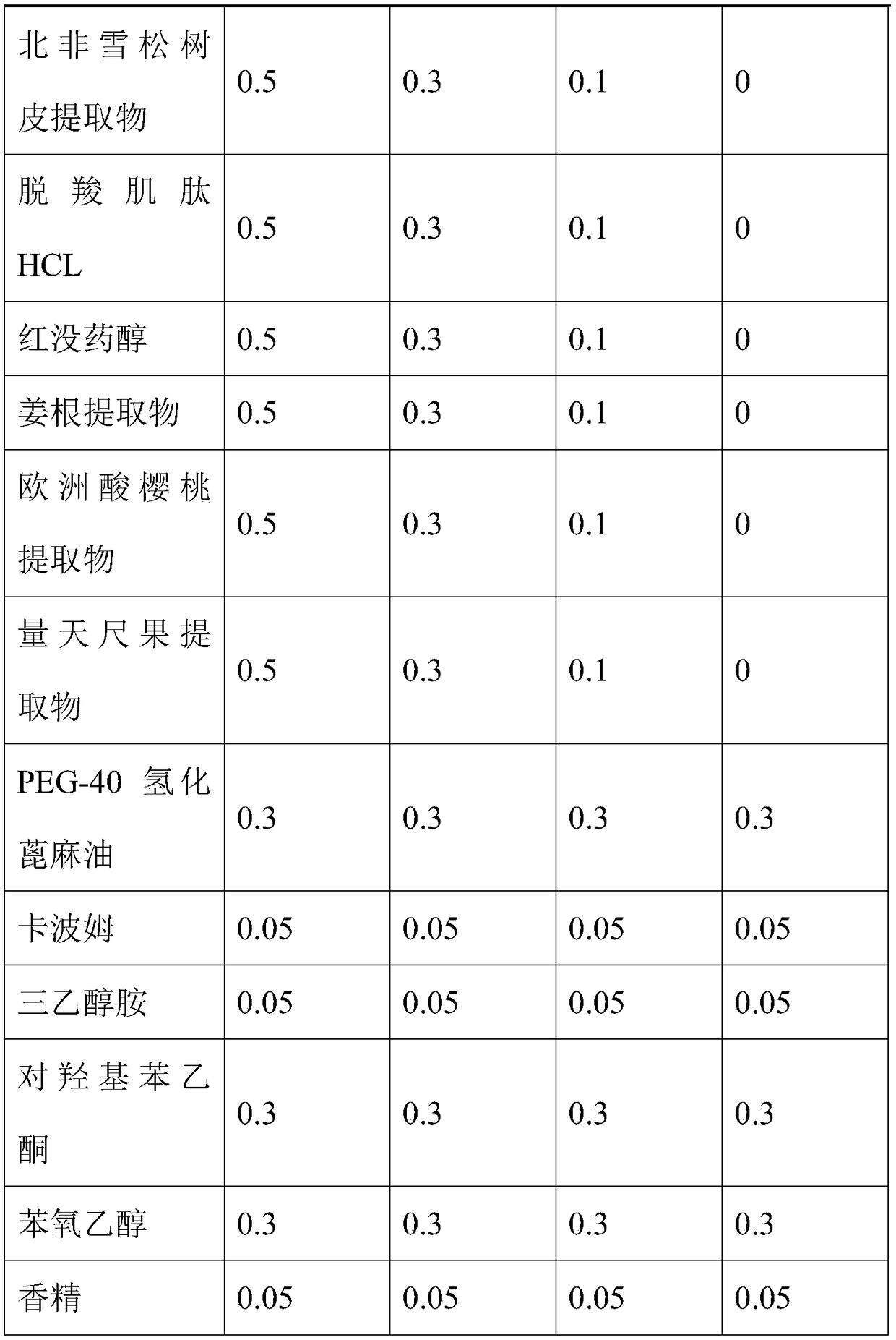 Water-soluble composition having moisturizing, anti-oxidizing and whitening functions, facial mask, and preparation method of the facial mask