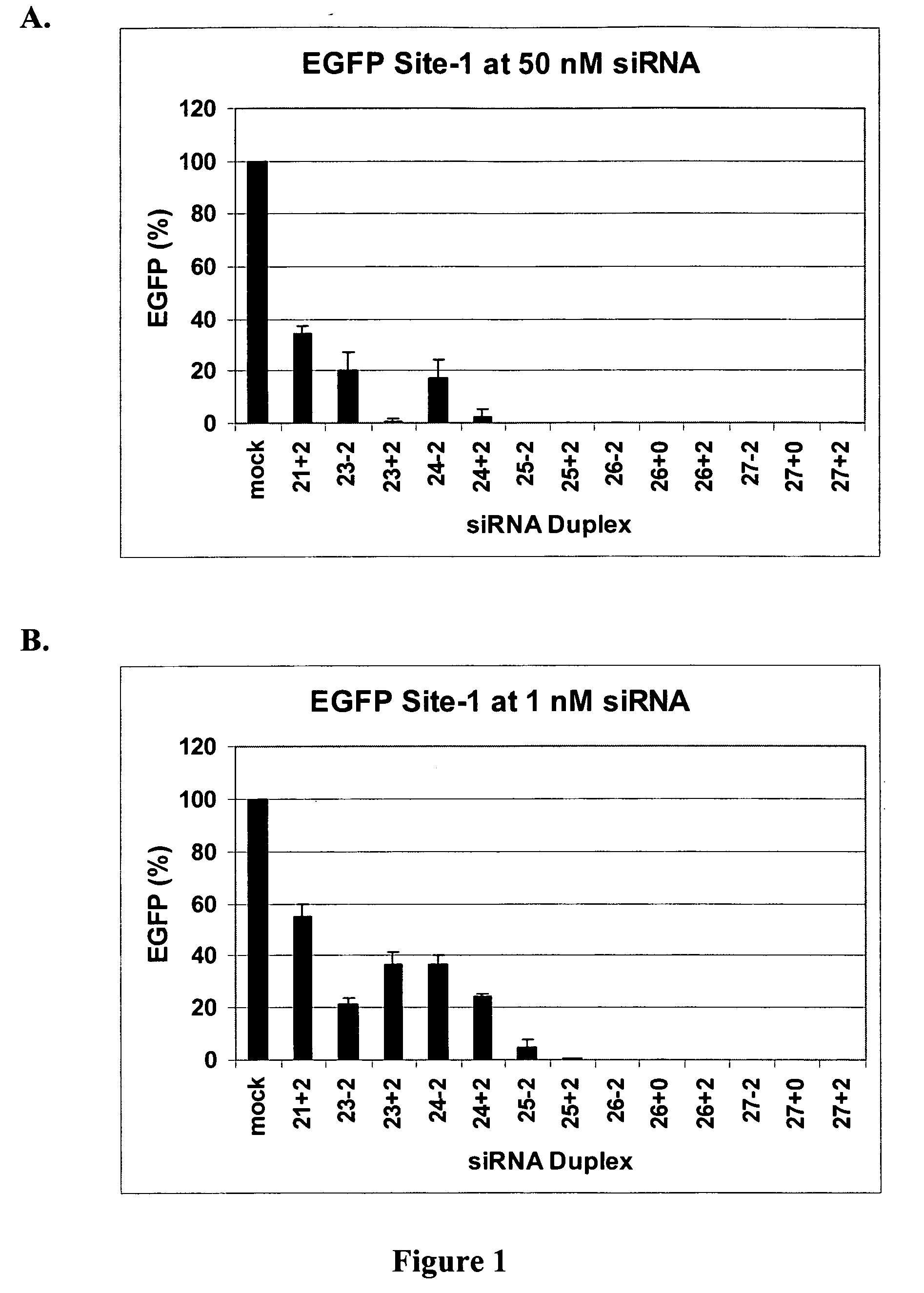 Methods and compositions for the specific inhibition of gene expression by double-stranded RNA