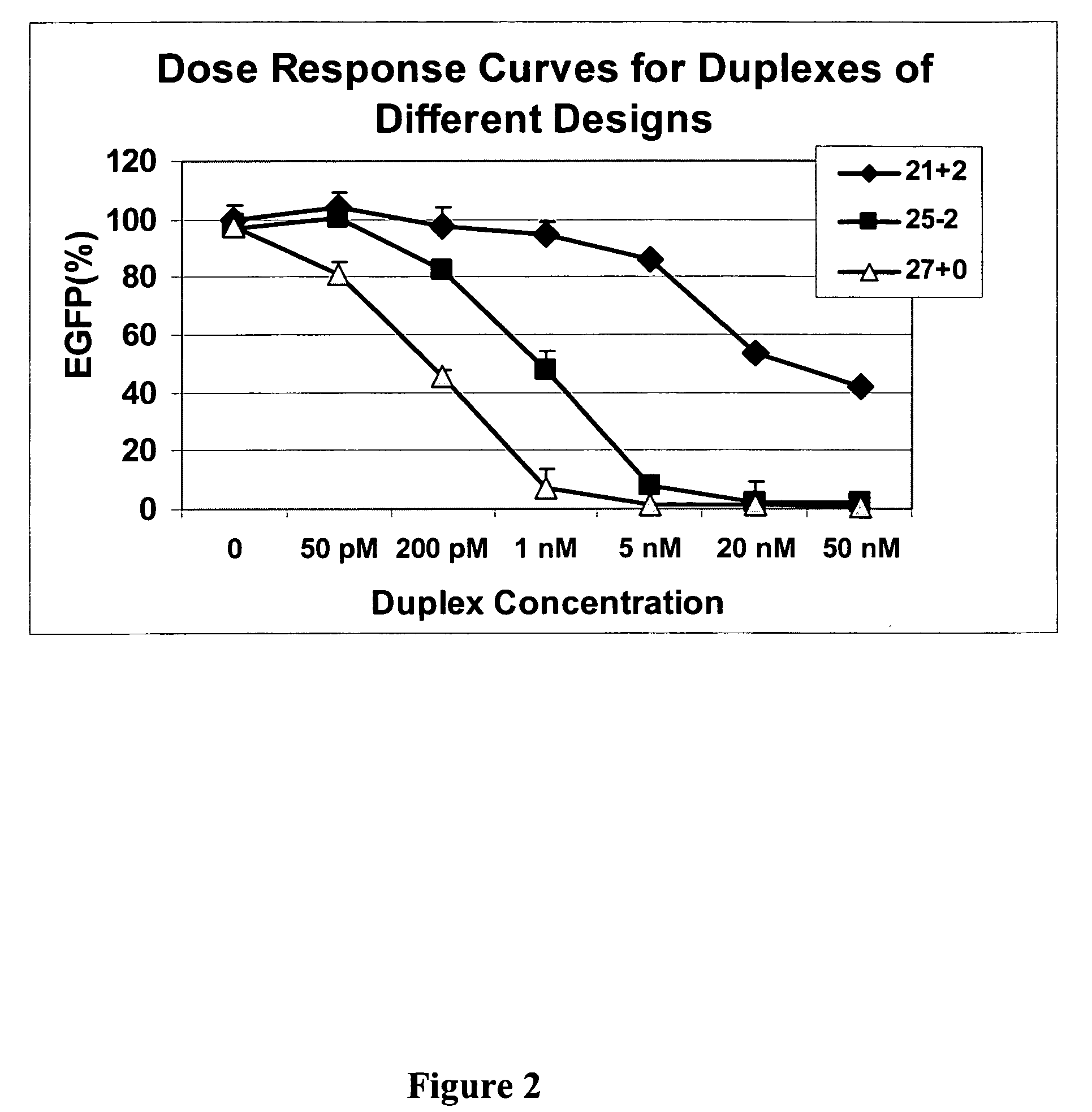 Methods and compositions for the specific inhibition of gene expression by double-stranded RNA