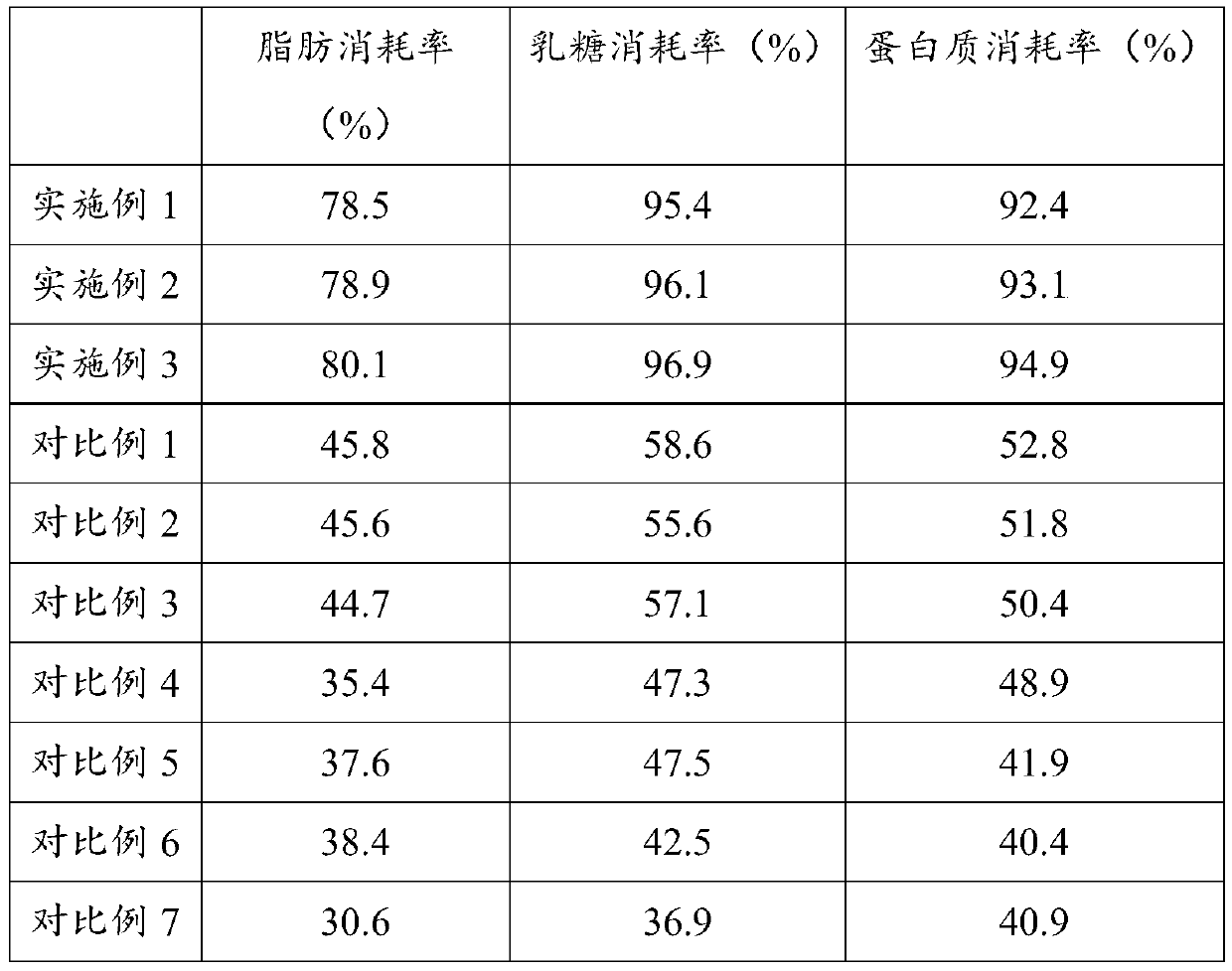 Sialic acid-containing infant formula food and preparation method thereof