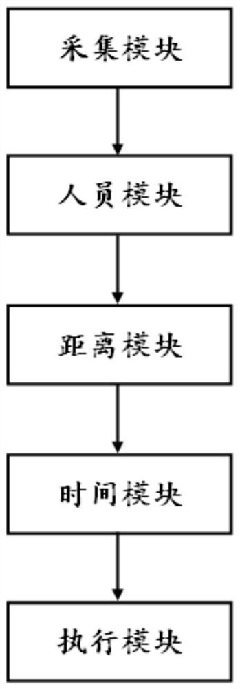 Shifting system and method