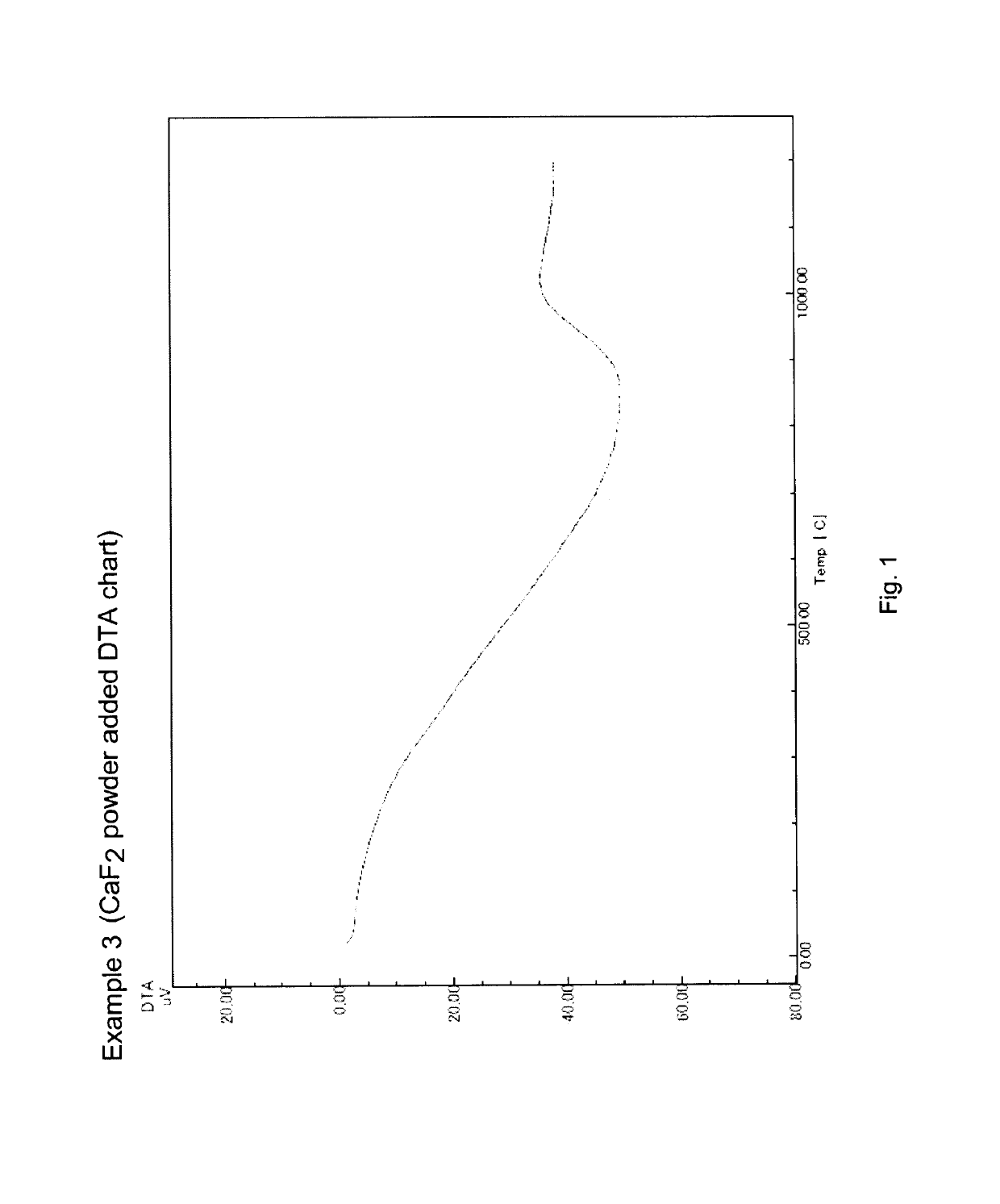 Yttrium oxyfluoride, starting material powder for production of stabilized yttrium oxyfluoride, and method for producing stabilized yttrium oxyfluoride