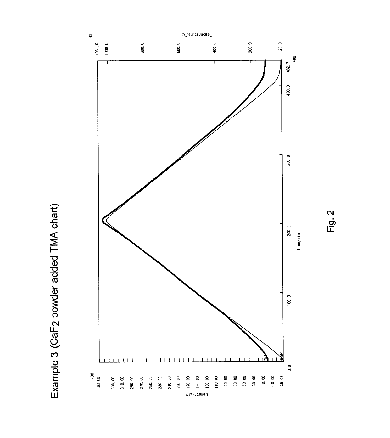 Yttrium oxyfluoride, starting material powder for production of stabilized yttrium oxyfluoride, and method for producing stabilized yttrium oxyfluoride