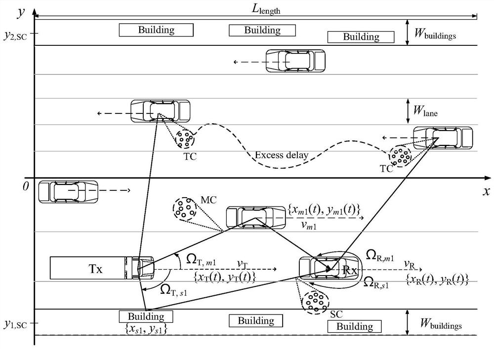 Channel modeling method and device, electronic equipment and storage medium