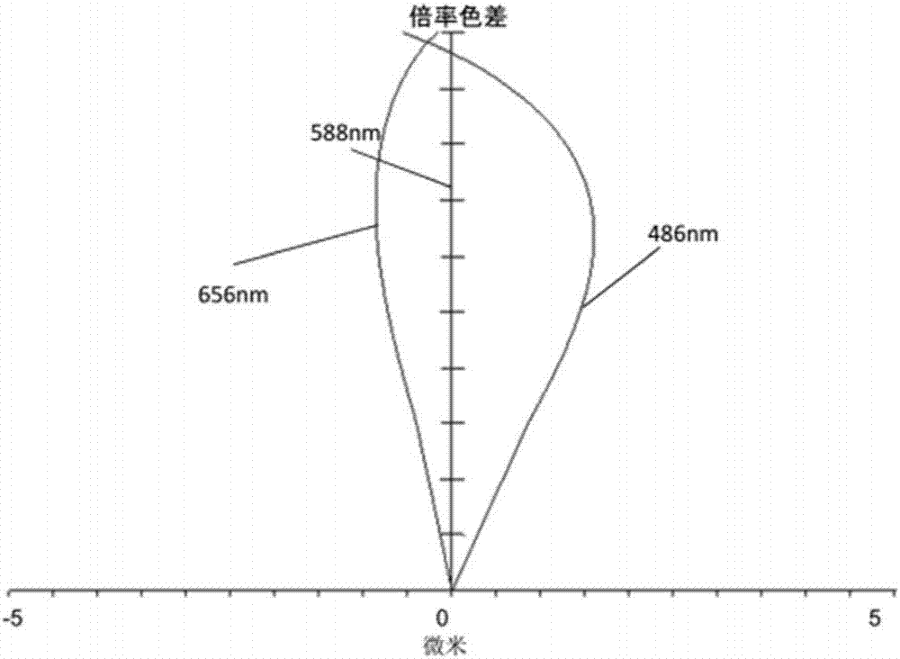 Shooting optical lens