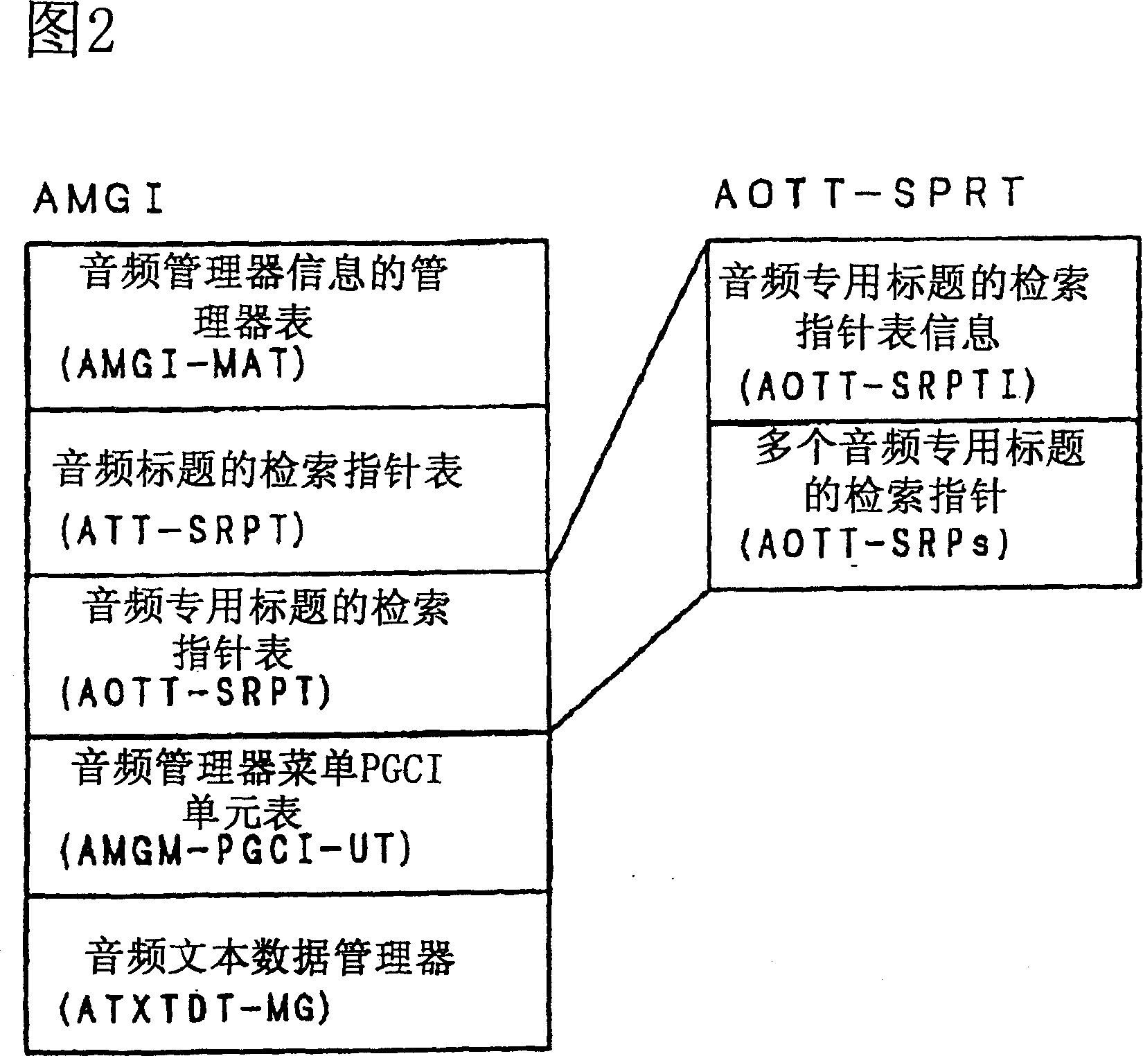 Ecoding method and information reproducing method