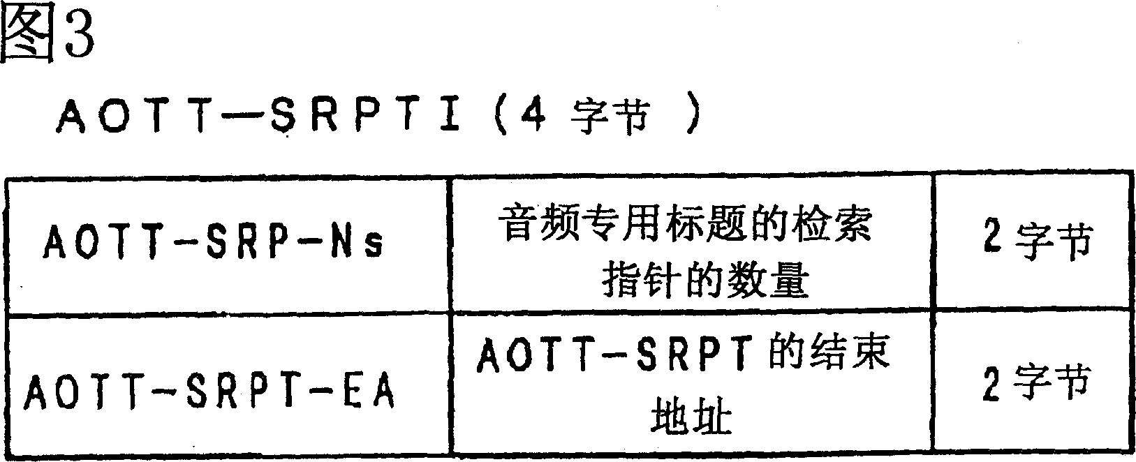 Ecoding method and information reproducing method