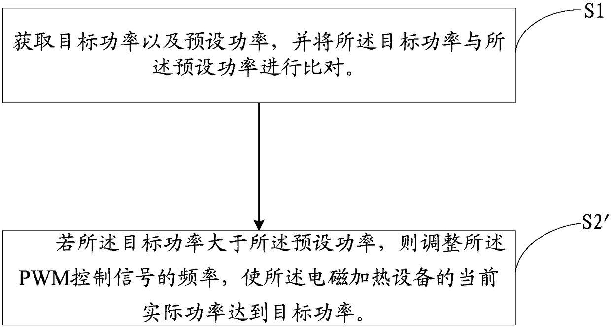 Power control method and device for electromagnetic heating device and electromagnetic heating device