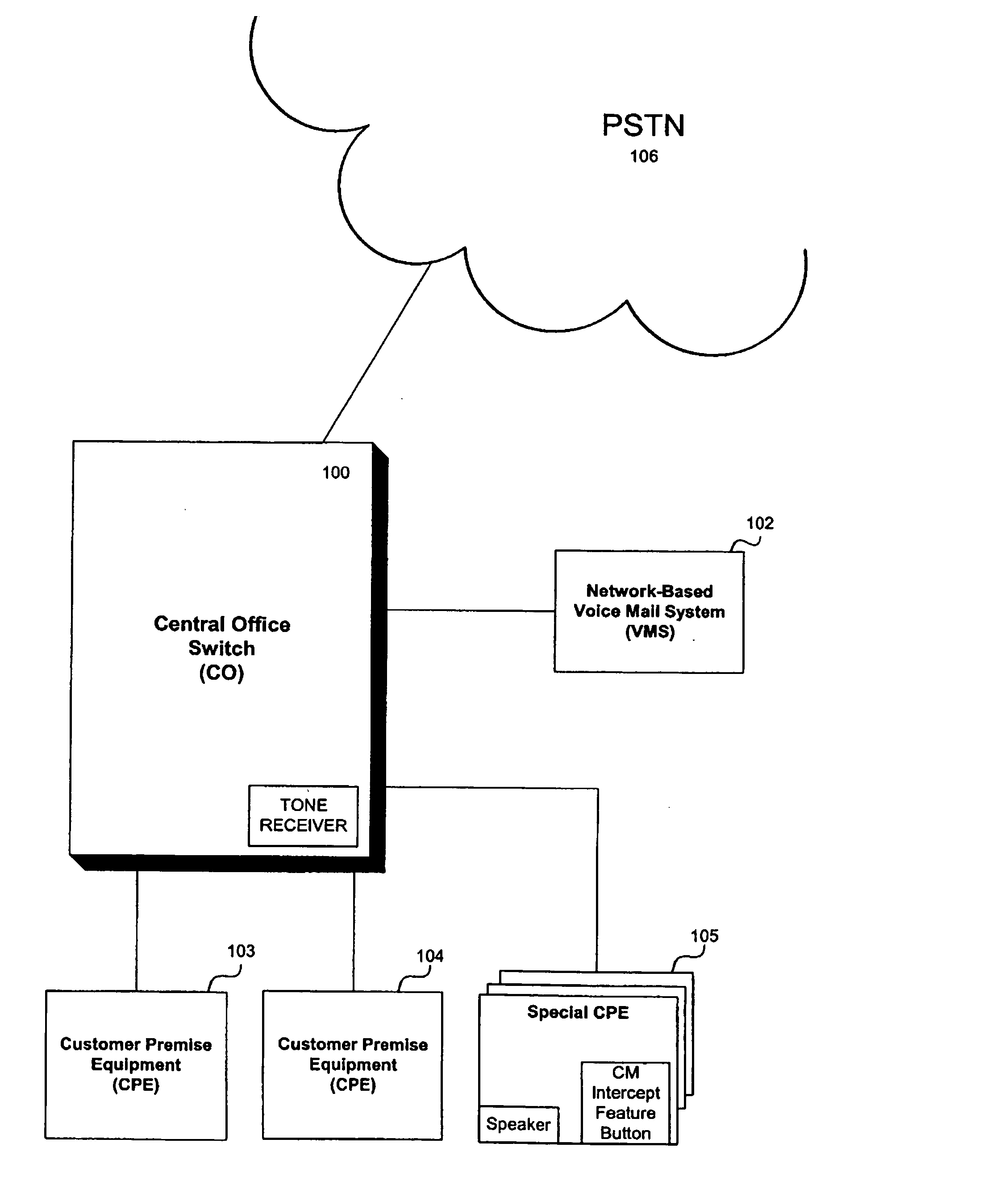 Apparatus, system and method for monitoring a call forwarded to a network-based voice mail system