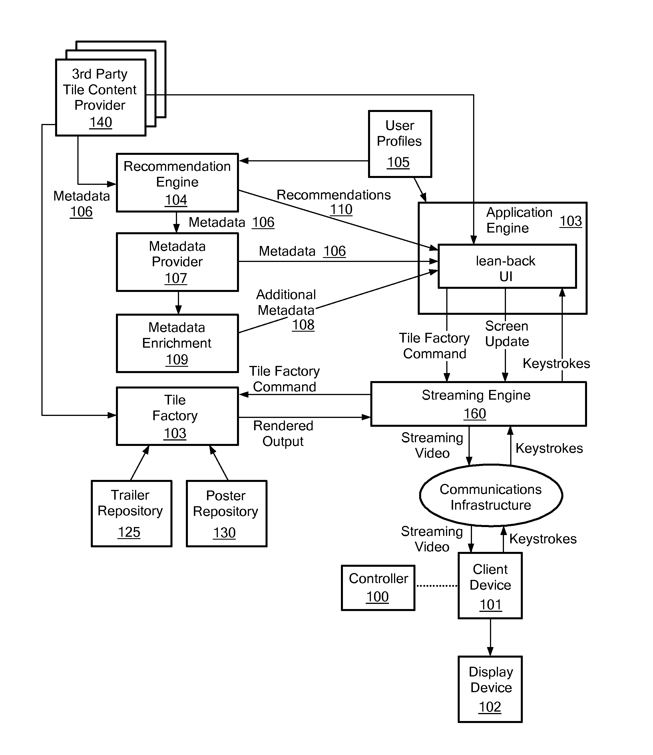 Rendering of an Interactive Lean-Backward User Interface on a Television