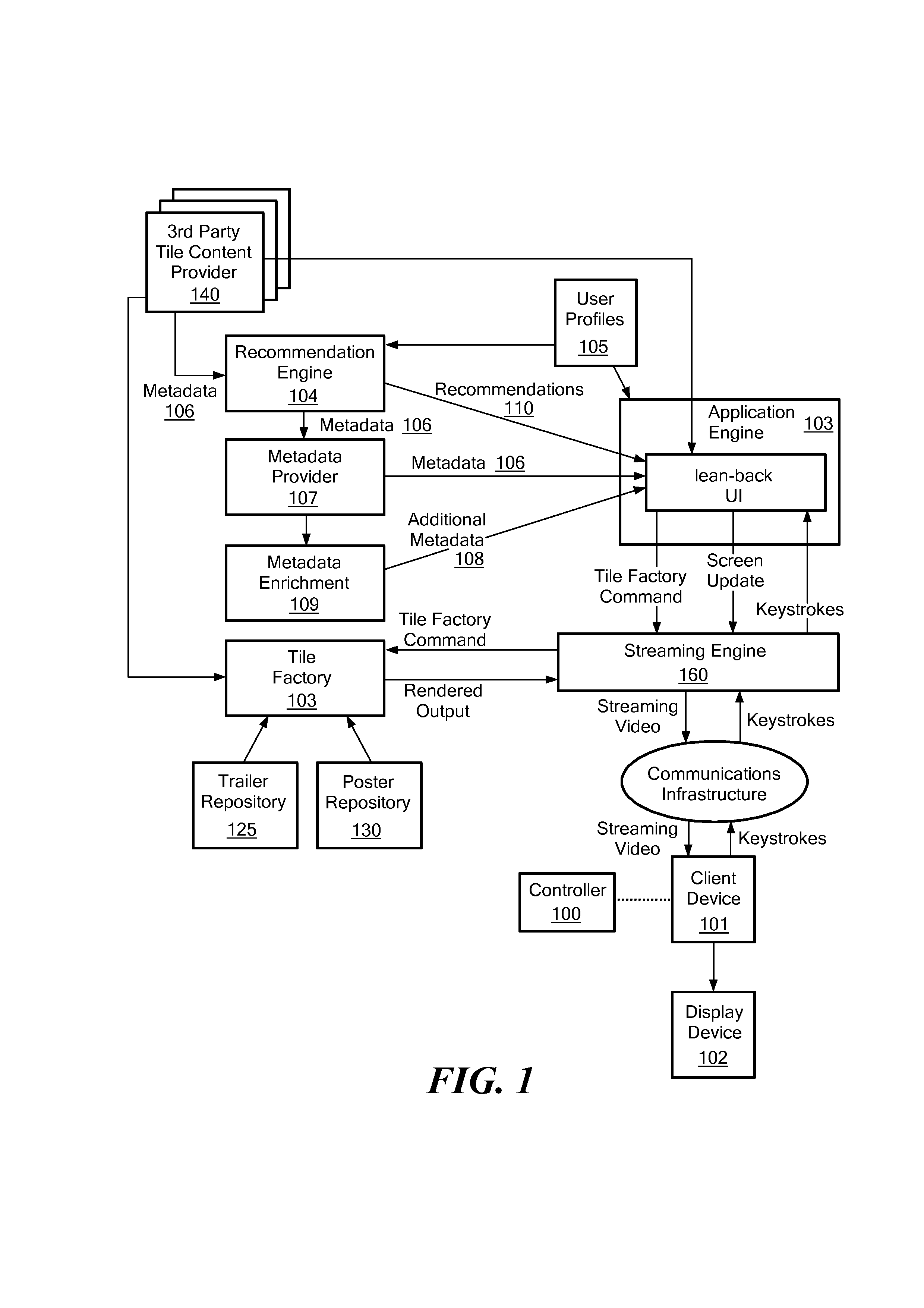 Rendering of an Interactive Lean-Backward User Interface on a Television