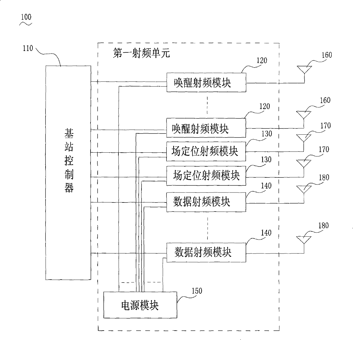 Method for communication between vehicular radio-frequency identification card and wireless base station