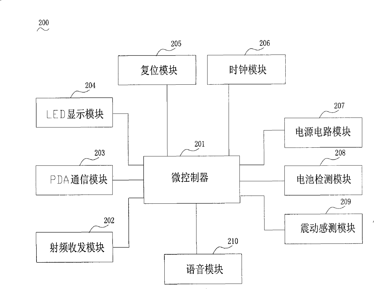 Method for communication between vehicular radio-frequency identification card and wireless base station