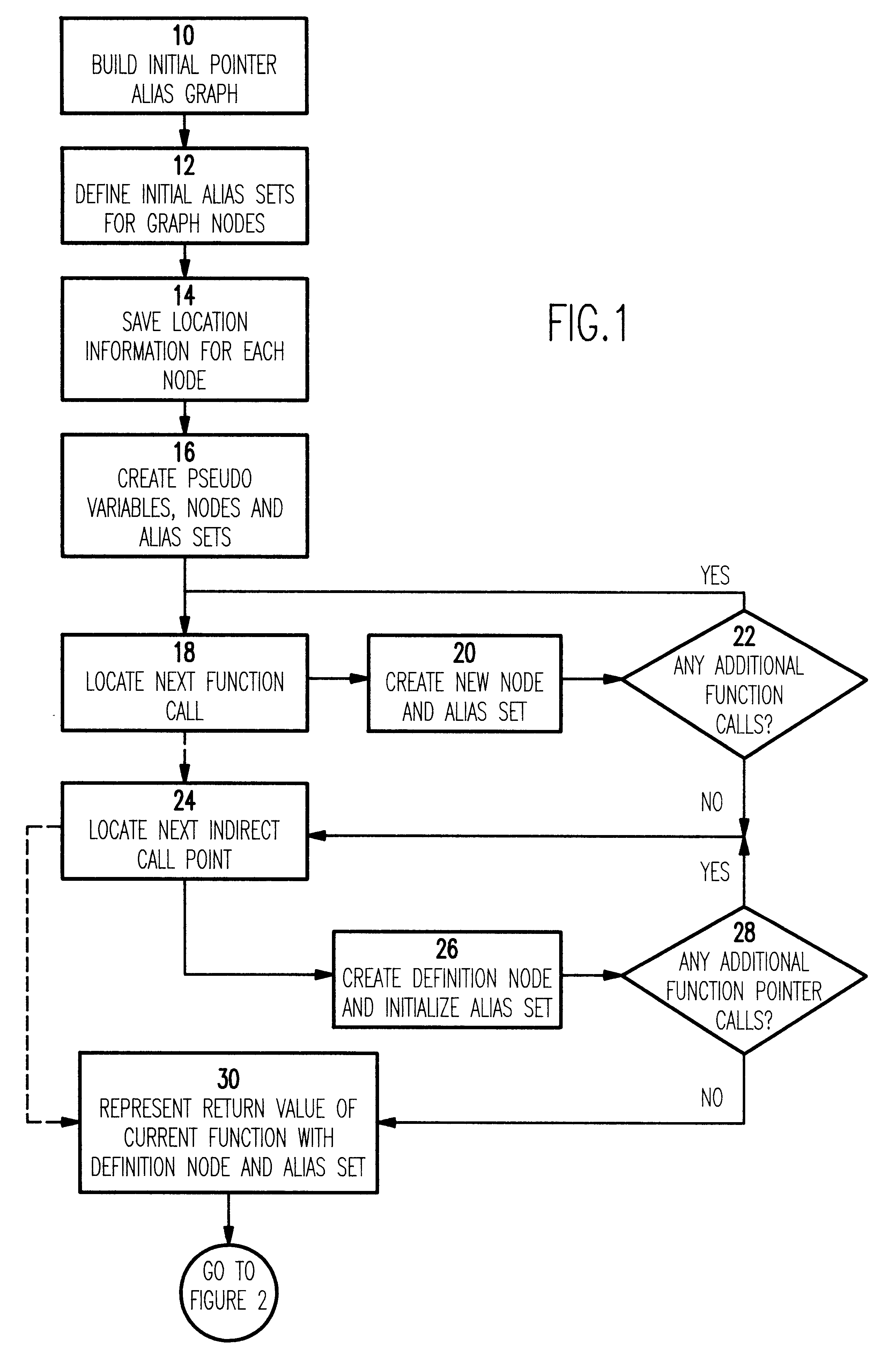 Optimizing compilation of pointer variables in the presence of indirect function calls