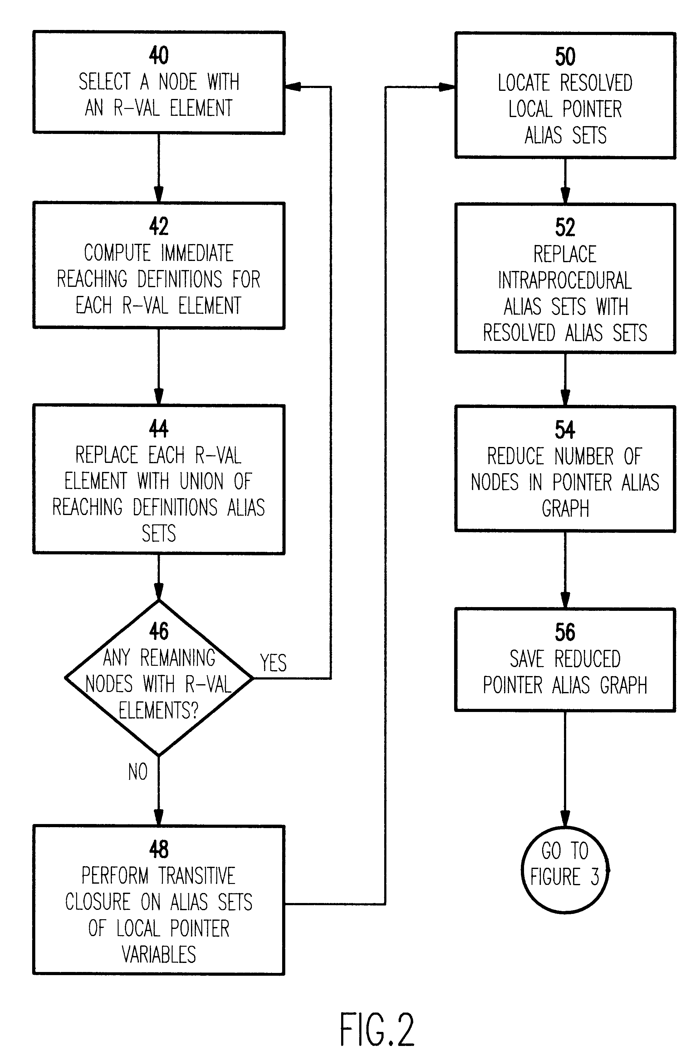 Optimizing compilation of pointer variables in the presence of indirect function calls