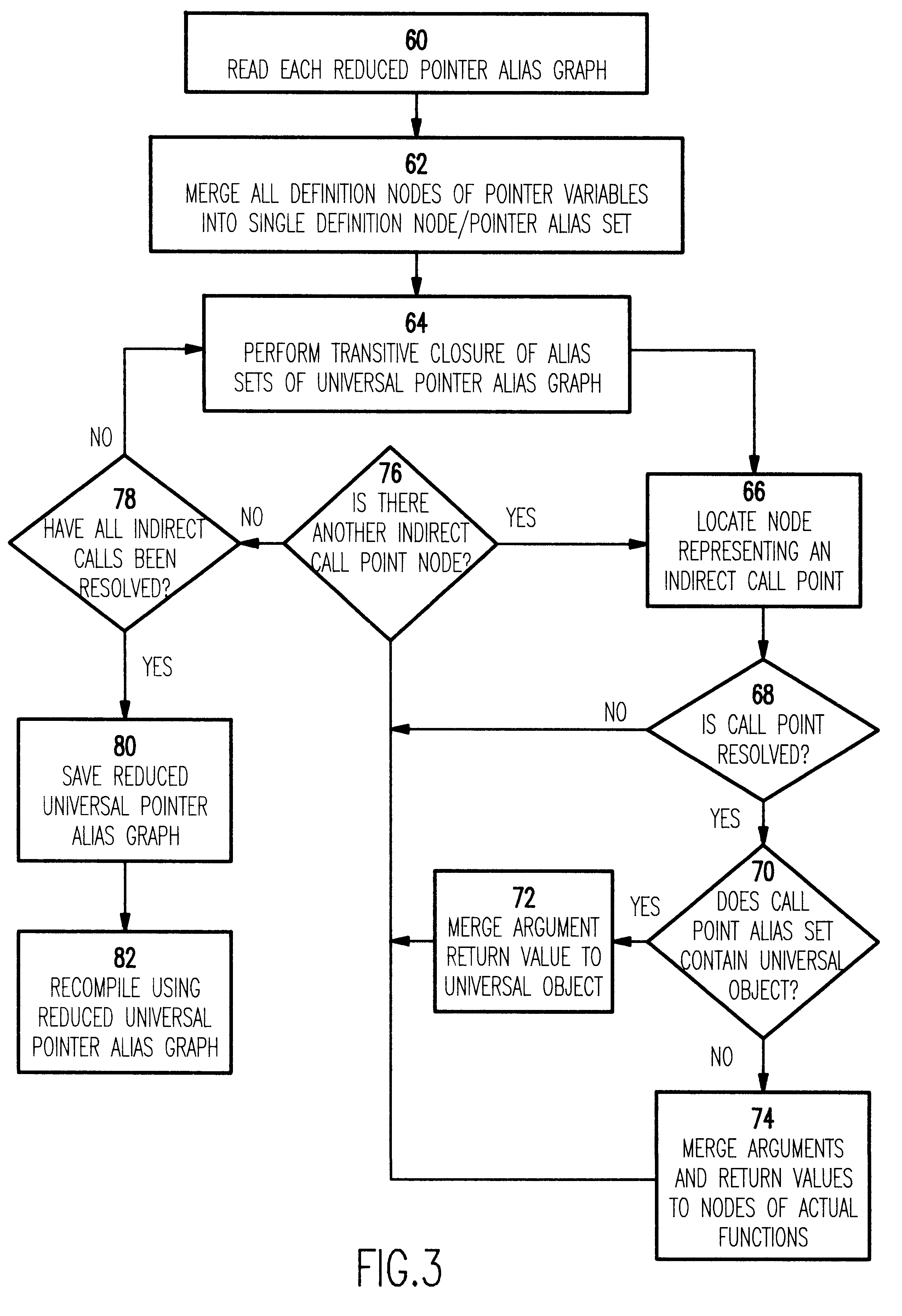 Optimizing compilation of pointer variables in the presence of indirect function calls