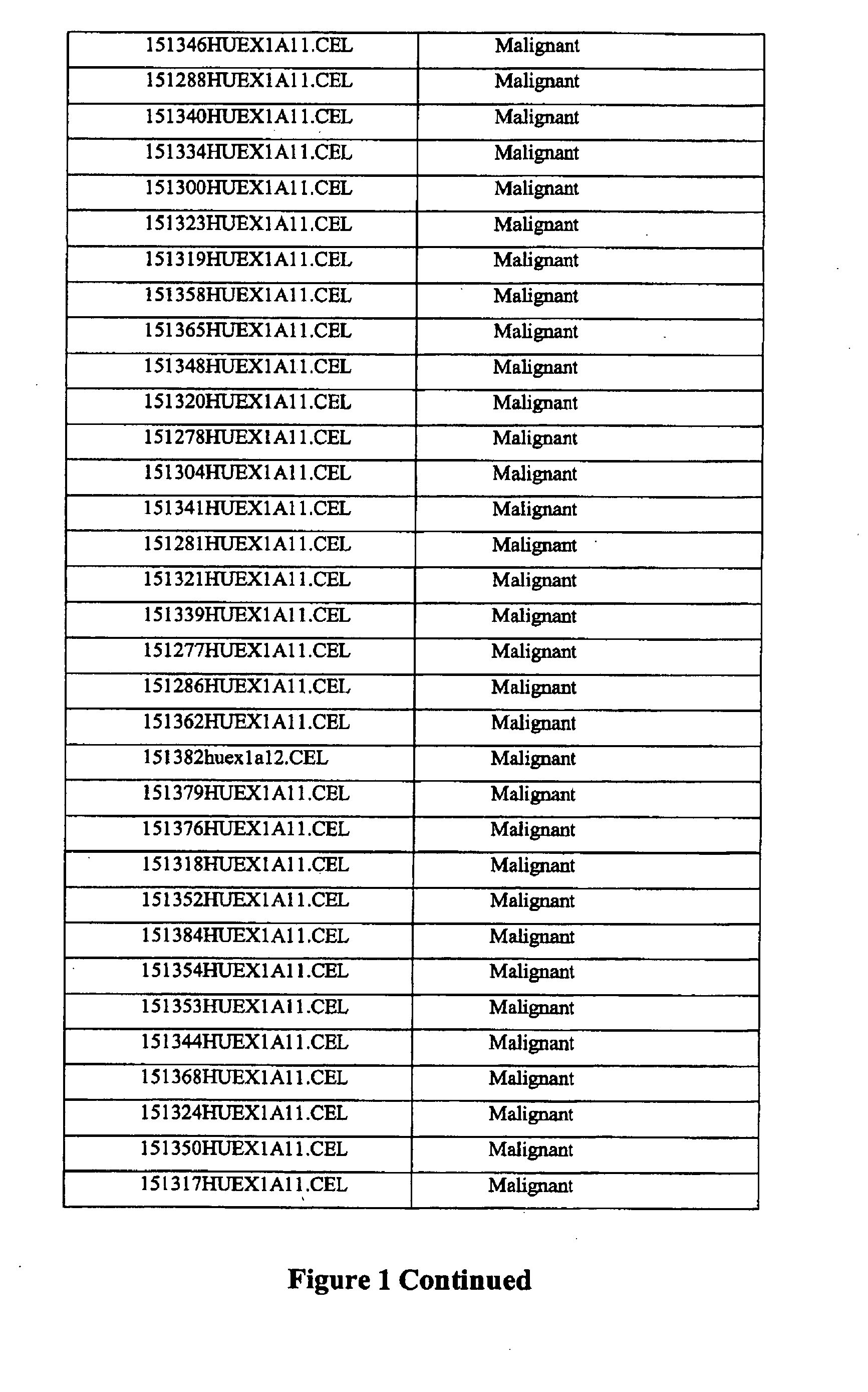 Methods and compositions of molecular profiling for disease diagnostics