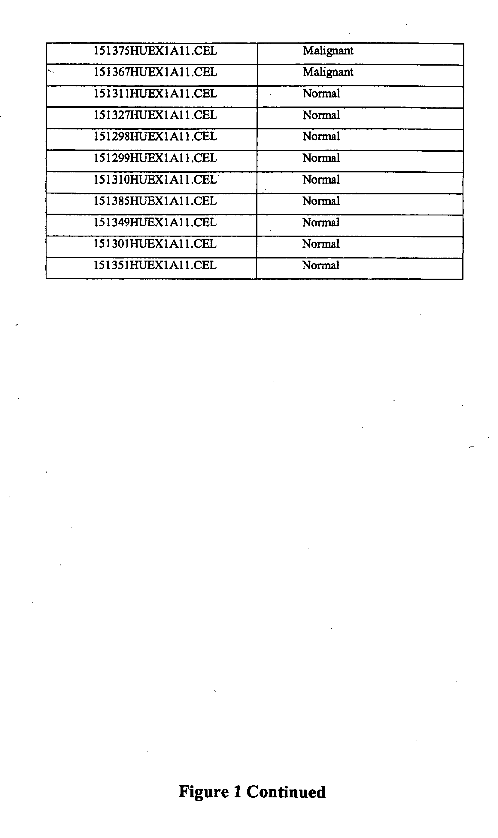 Methods and compositions of molecular profiling for disease diagnostics