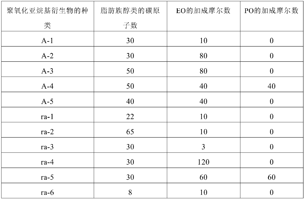 Treatment agent for polyolefin-based synthetic fibers, and polyolefin-based synthetic fiber