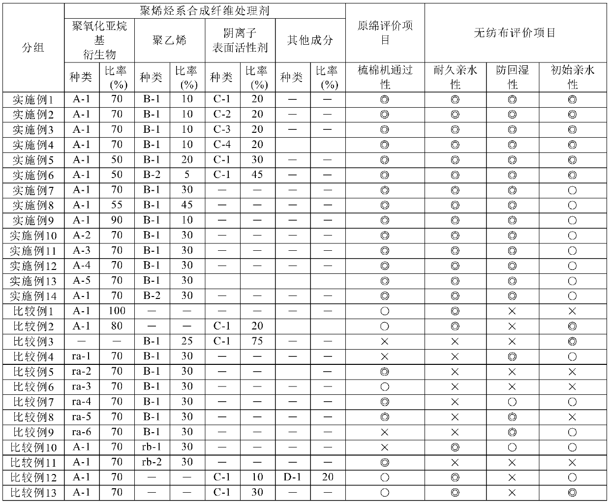 Treatment agent for polyolefin-based synthetic fibers, and polyolefin-based synthetic fiber