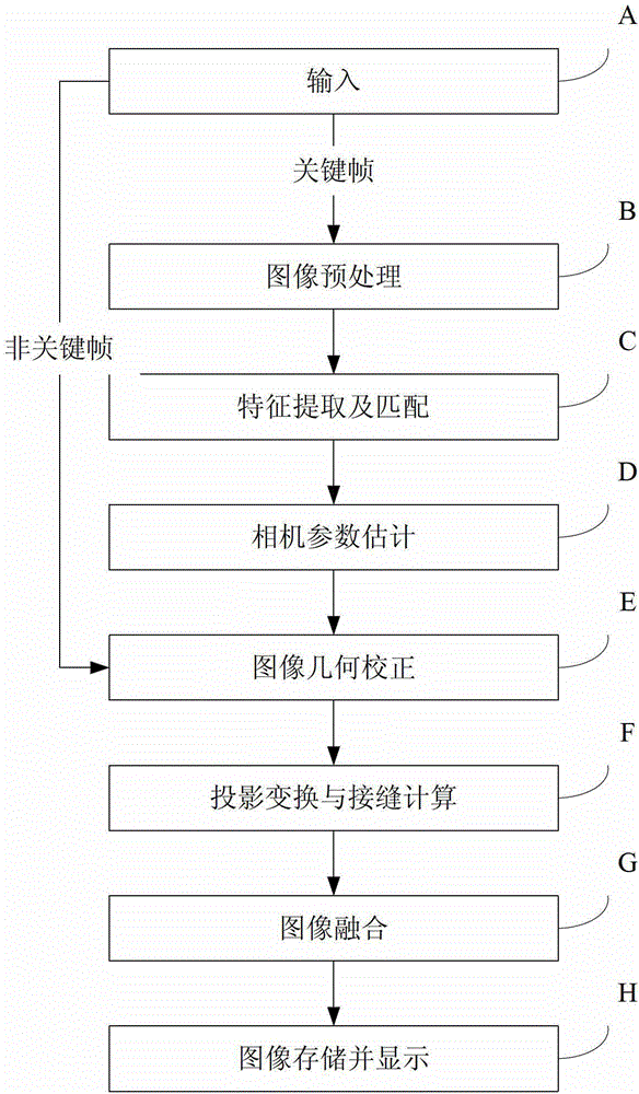 Medical Image Stitching Method